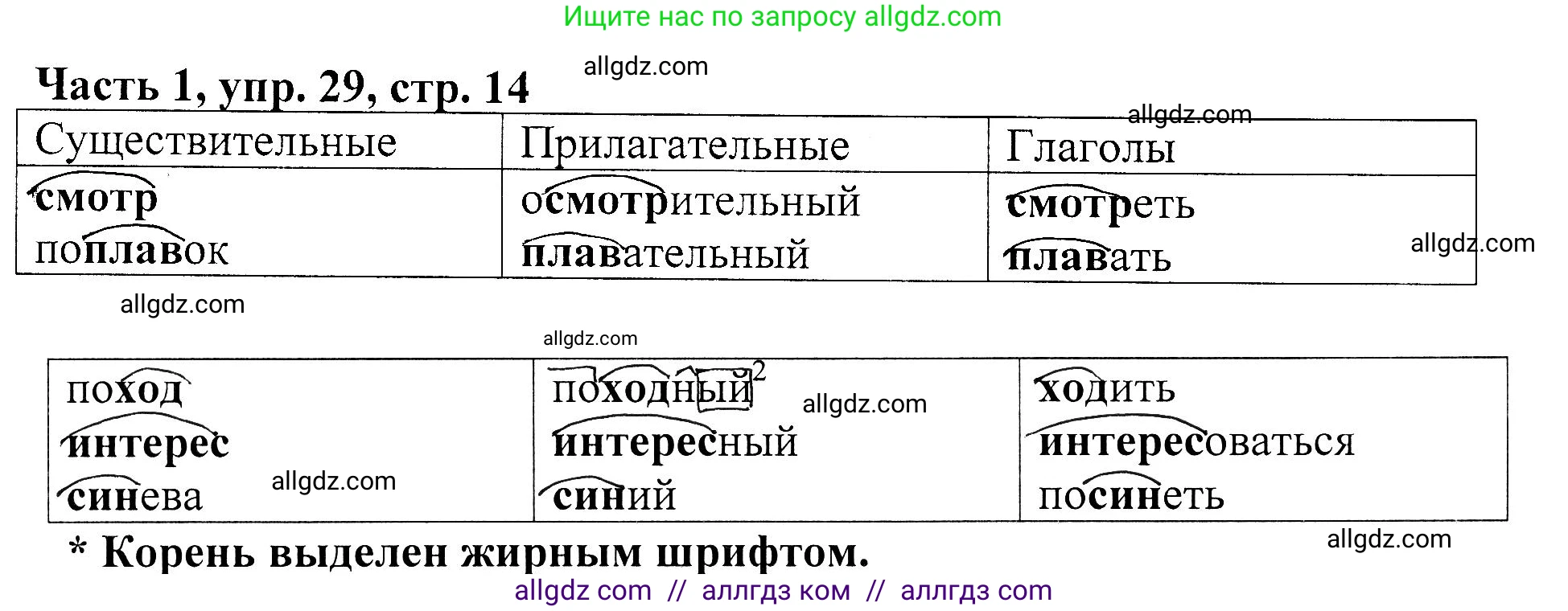 Русский язык, 5 класс Учебник, авторы: Ладыженская Таиса Алексеевна, Баранов Михаил Трофимович, Тростенцова Лидия Александровна, Ладыженская Наталия Вениаминовна, Дейкина Алевтина Дмитриевна, Григорян Лариса Трофимовна, Кулибаба Иван Иванович, Антонова Любовь Геннадиевна, издательство Просвещение, Москва, 2023, салатового цвета, Часть 1, страница 14, номер 29, Решение 1