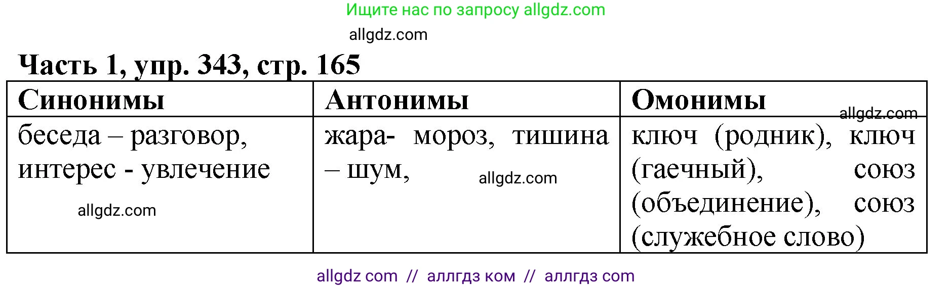 Русский язык, 5 класс Учебник, авторы: Ладыженская Таиса Алексеевна, Баранов Михаил Трофимович, Тростенцова Лидия Александровна, Ладыженская Наталия Вениаминовна, Дейкина Алевтина Дмитриевна, Григорян Лариса Трофимовна, Кулибаба Иван Иванович, Антонова Любовь Геннадиевна, издательство Просвещение, Москва, 2023, салатового цвета, Часть 1, страница 165, номер 343, Решение 1