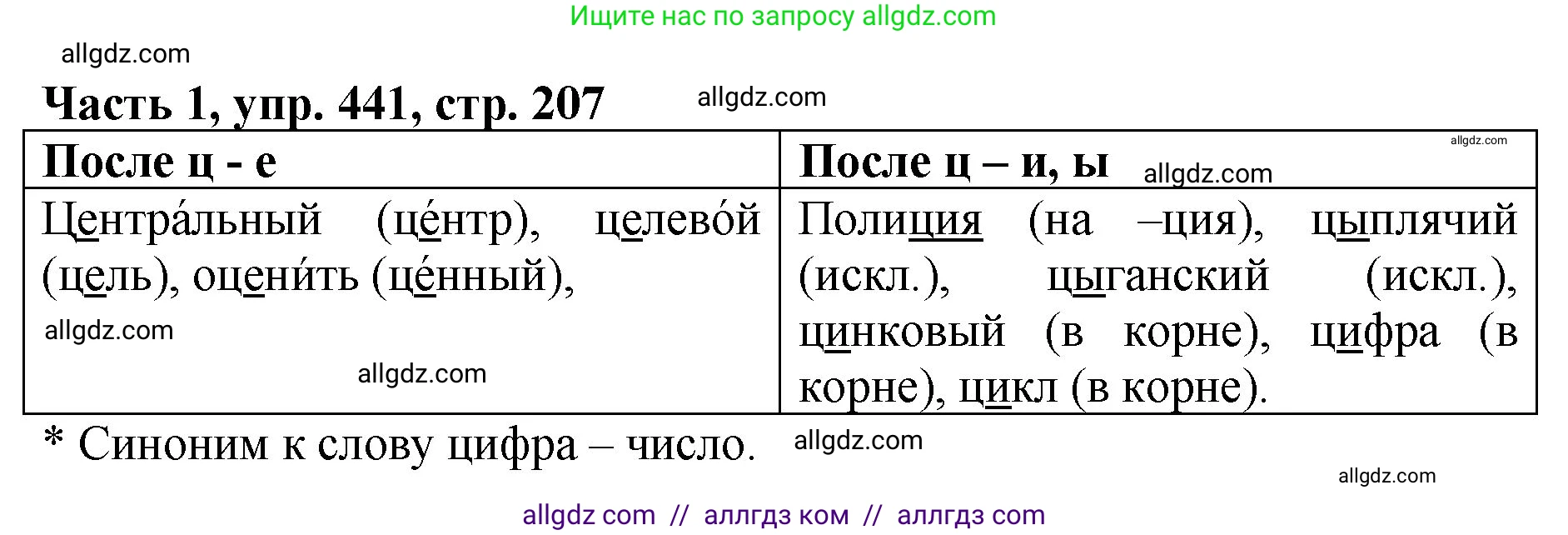 Русский язык, 5 класс Учебник, авторы: Ладыженская Таиса Алексеевна, Баранов Михаил Трофимович, Тростенцова Лидия Александровна, Ладыженская Наталия Вениаминовна, Дейкина Алевтина Дмитриевна, Григорян Лариса Трофимовна, Кулибаба Иван Иванович, Антонова Любовь Геннадиевна, издательство Просвещение, Москва, 2023, салатового цвета, Часть 1, страница 207, номер 441, Решение 1
