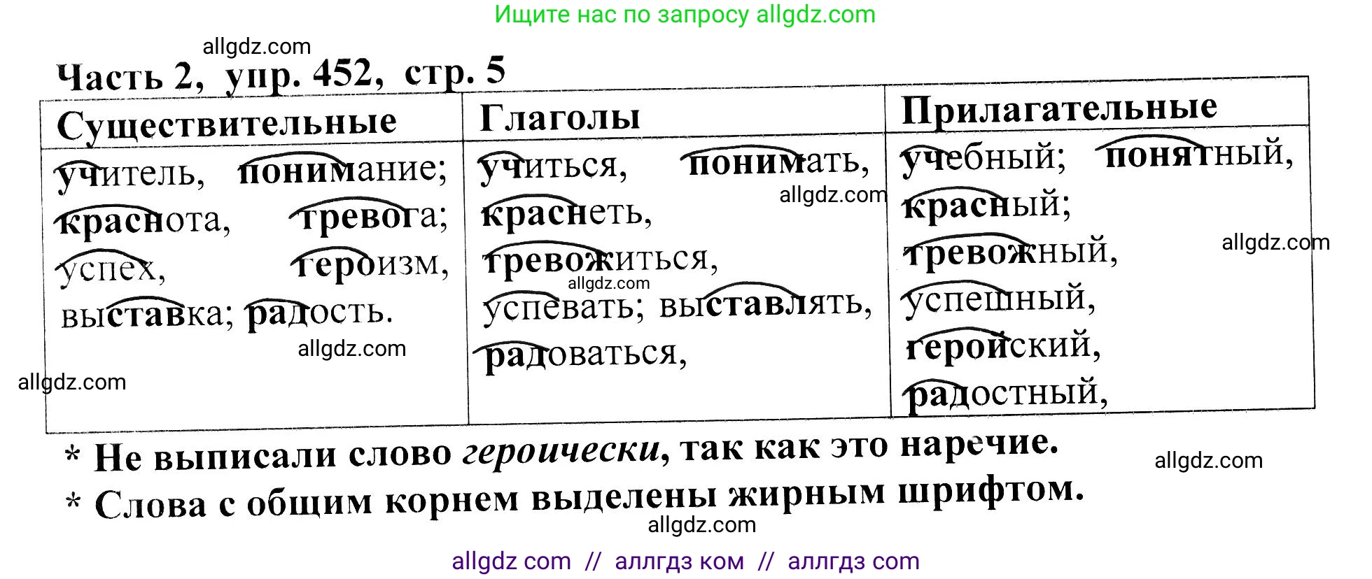 Русский язык, 5 класс Учебник, авторы: Ладыженская Таиса Алексеевна, Баранов Михаил Трофимович, Тростенцова Лидия Александровна, Ладыженская Наталия Вениаминовна, Дейкина Алевтина Дмитриевна, Григорян Лариса Трофимовна, Кулибаба Иван Иванович, Антонова Любовь Геннадиевна, издательство Просвещение, Москва, 2023, салатового цвета, Часть 2, страница 5, номер 452, Решение 1