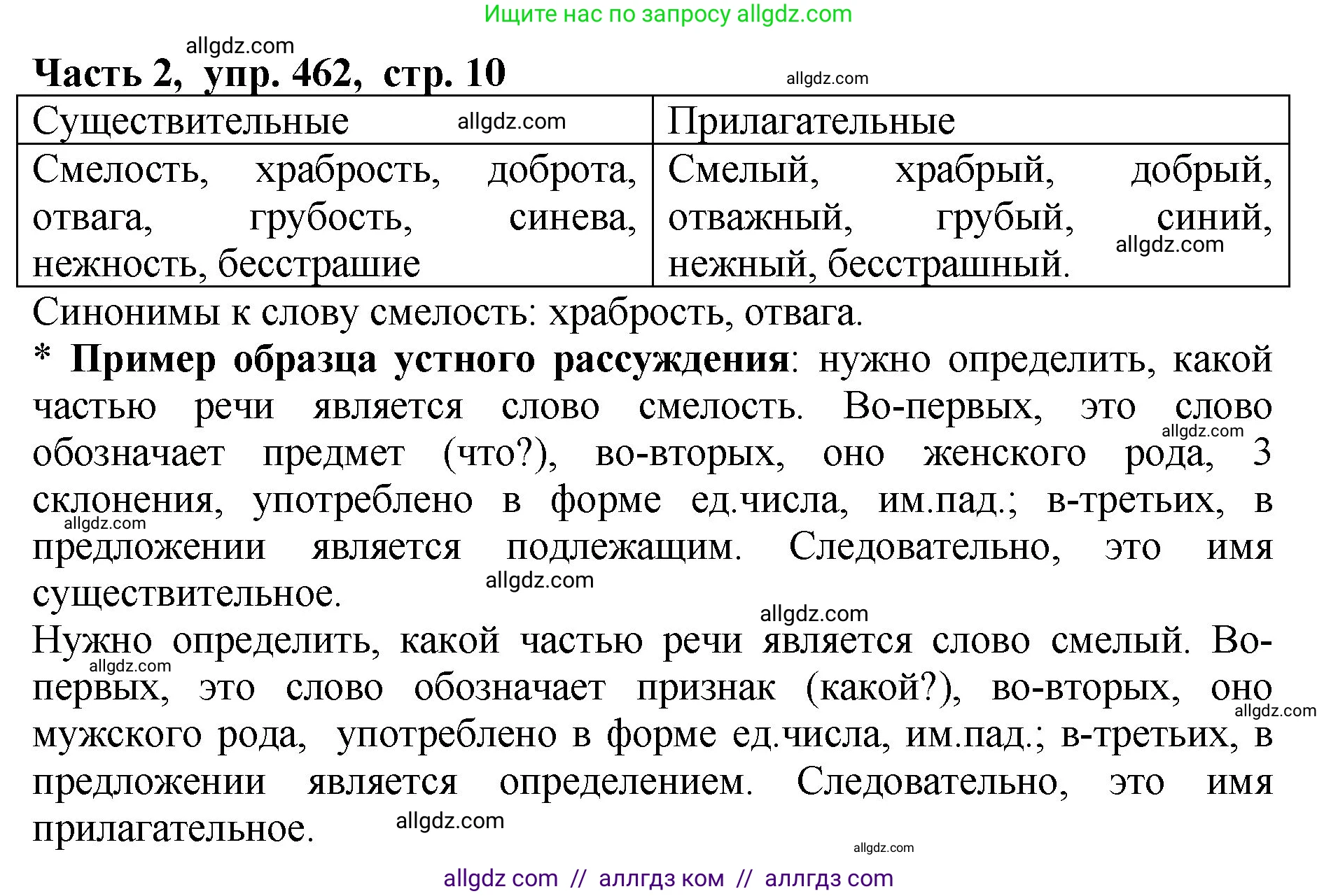 Русский язык, 5 класс Учебник, авторы: Ладыженская Таиса Алексеевна, Баранов Михаил Трофимович, Тростенцова Лидия Александровна, Ладыженская Наталия Вениаминовна, Дейкина Алевтина Дмитриевна, Григорян Лариса Трофимовна, Кулибаба Иван Иванович, Антонова Любовь Геннадиевна, издательство Просвещение, Москва, 2023, салатового цвета, Часть 2, страница 10, номер 462, Решение 1