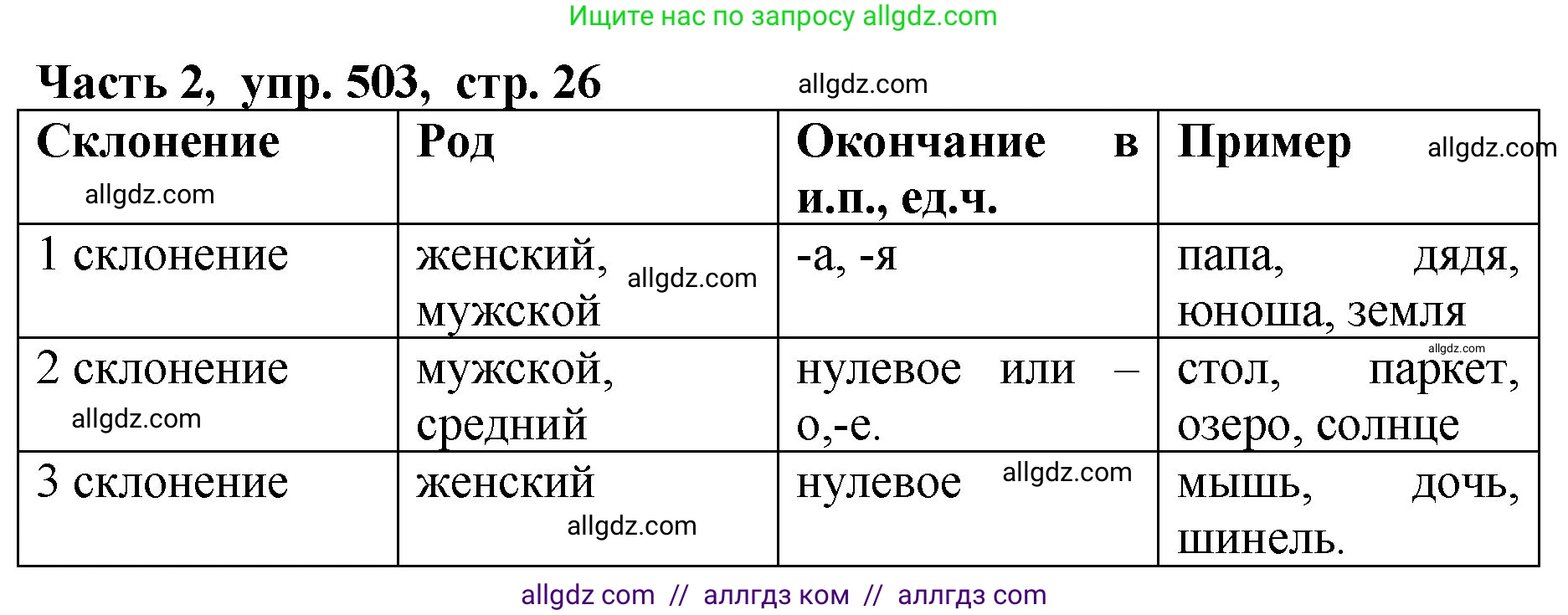 Русский язык, 5 класс Учебник, авторы: Ладыженская Таиса Алексеевна, Баранов Михаил Трофимович, Тростенцова Лидия Александровна, Ладыженская Наталия Вениаминовна, Дейкина Алевтина Дмитриевна, Григорян Лариса Трофимовна, Кулибаба Иван Иванович, Антонова Любовь Геннадиевна, издательство Просвещение, Москва, 2023, салатового цвета, Часть 2, страница 26, номер 503, Решение 1
