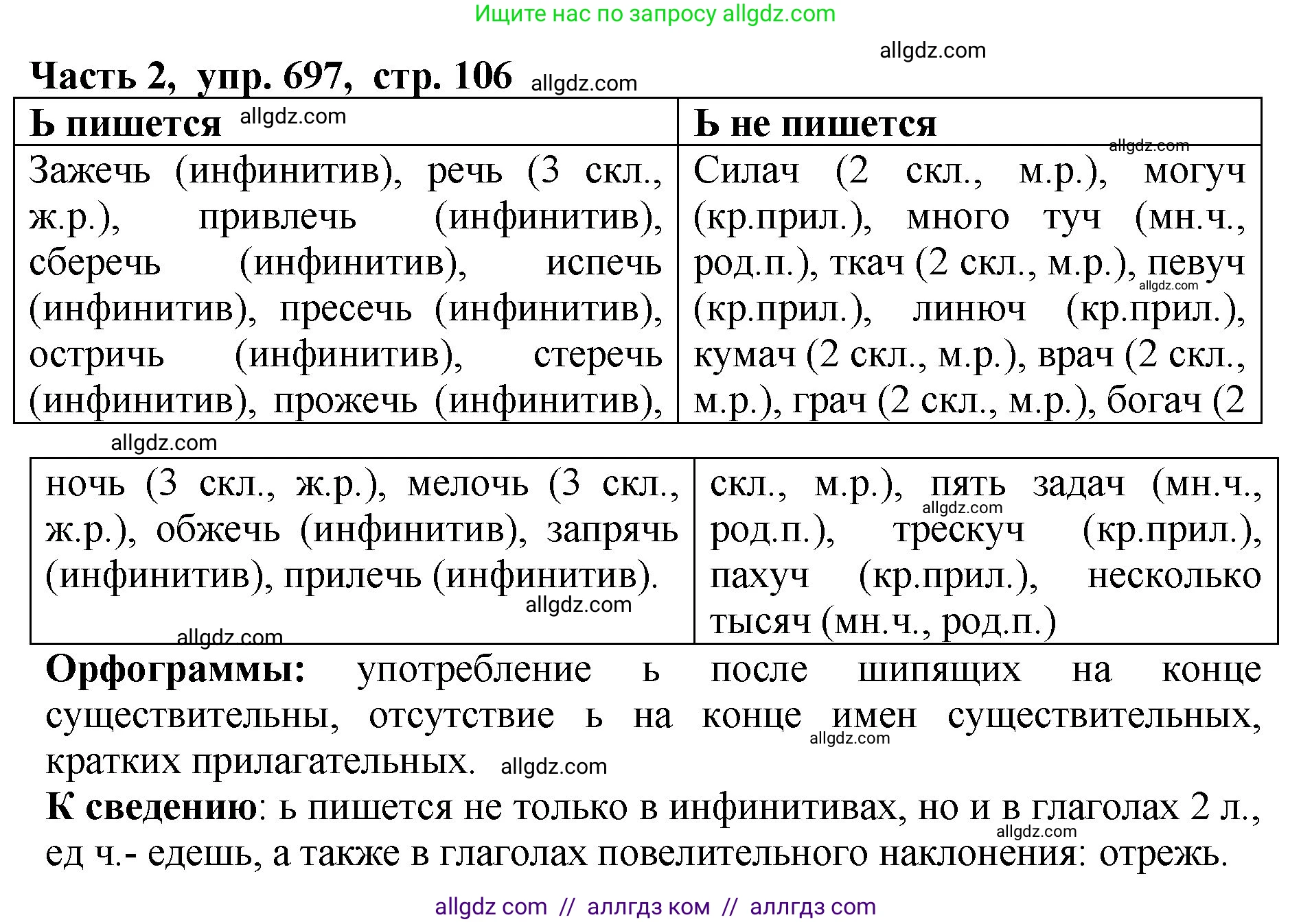 Русский язык, 5 класс Учебник, авторы: Ладыженская Таиса Алексеевна, Баранов Михаил Трофимович, Тростенцова Лидия Александровна, Ладыженская Наталия Вениаминовна, Дейкина Алевтина Дмитриевна, Григорян Лариса Трофимовна, Кулибаба Иван Иванович, Антонова Любовь Геннадиевна, издательство Просвещение, Москва, 2023, салатового цвета, Часть 2, страница 106, номер 697, Решение 1