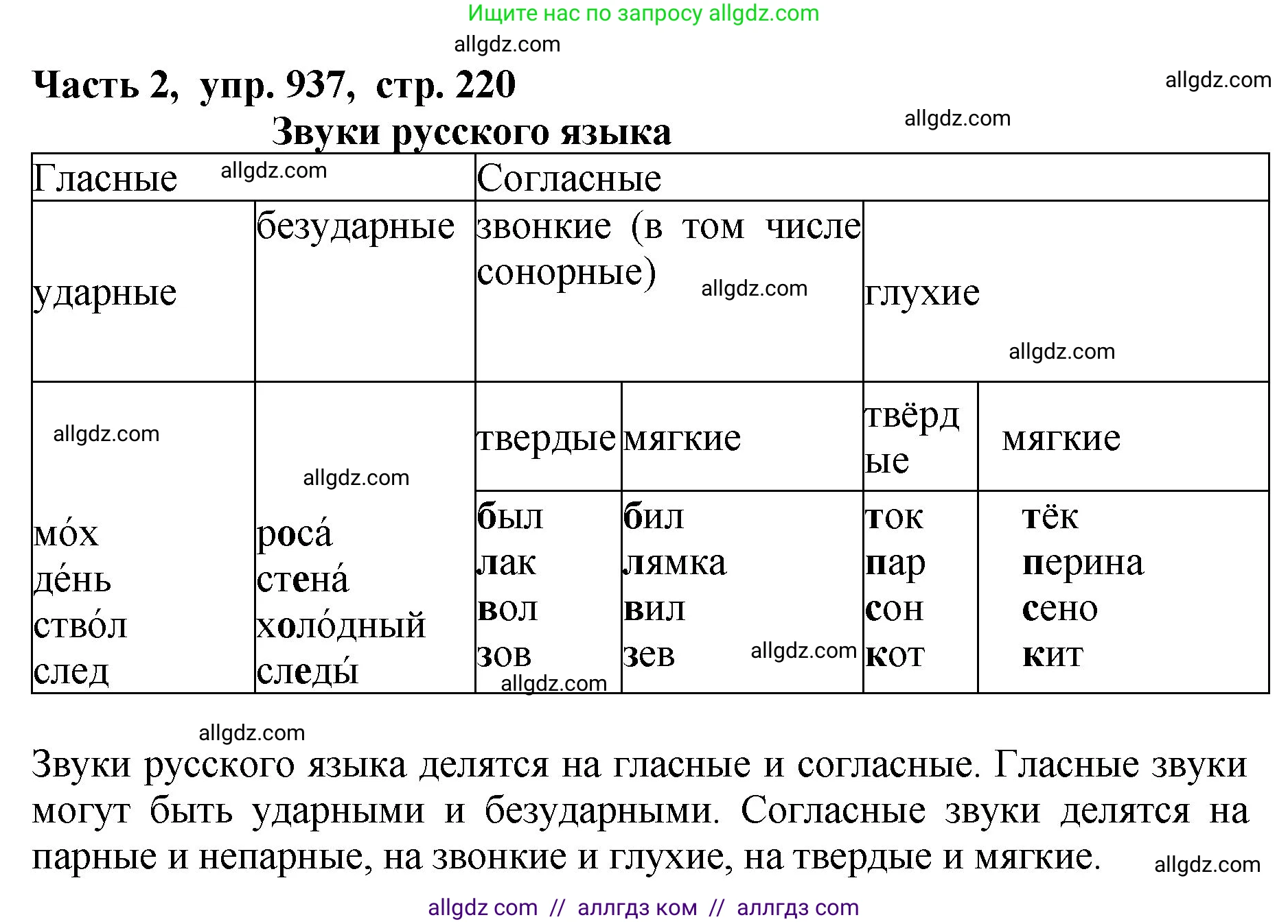 Русский язык, 5 класс Учебник, авторы: Ладыженская Таиса Алексеевна, Баранов Михаил Трофимович, Тростенцова Лидия Александровна, Ладыженская Наталия Вениаминовна, Дейкина Алевтина Дмитриевна, Григорян Лариса Трофимовна, Кулибаба Иван Иванович, Антонова Любовь Геннадиевна, издательство Просвещение, Москва, 2023, салатового цвета, Часть 2, страница 220, номер 937, Решение 1