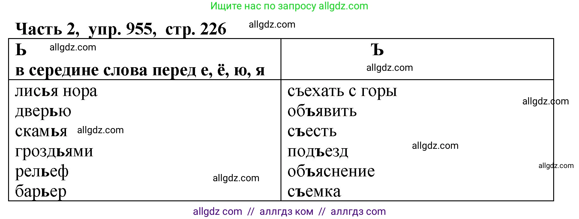 Русский язык, 5 класс Учебник, авторы: Ладыженская Таиса Алексеевна, Баранов Михаил Трофимович, Тростенцова Лидия Александровна, Ладыженская Наталия Вениаминовна, Дейкина Алевтина Дмитриевна, Григорян Лариса Трофимовна, Кулибаба Иван Иванович, Антонова Любовь Геннадиевна, издательство Просвещение, Москва, 2023, салатового цвета, Часть 2, страница 226, номер 955, Решение 1