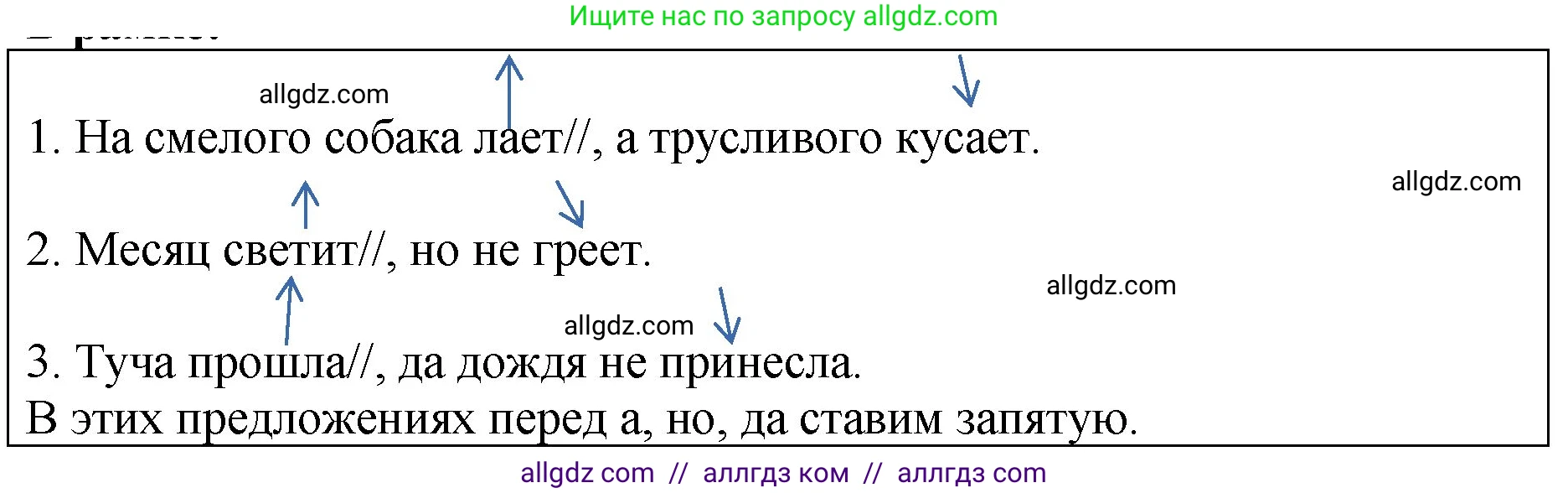 Русский язык, 5 класс Учебник, авторы: Ладыженская Таиса Алексеевна, Баранов Михаил Трофимович, Тростенцова Лидия Александровна, Ладыженская Наталия Вениаминовна, Дейкина Алевтина Дмитриевна, Григорян Лариса Трофимовна, Кулибаба Иван Иванович, Антонова Любовь Геннадиевна, издательство Просвещение, Москва, 2023, салатового цвета, Часть 2, страница 195, Решение 1