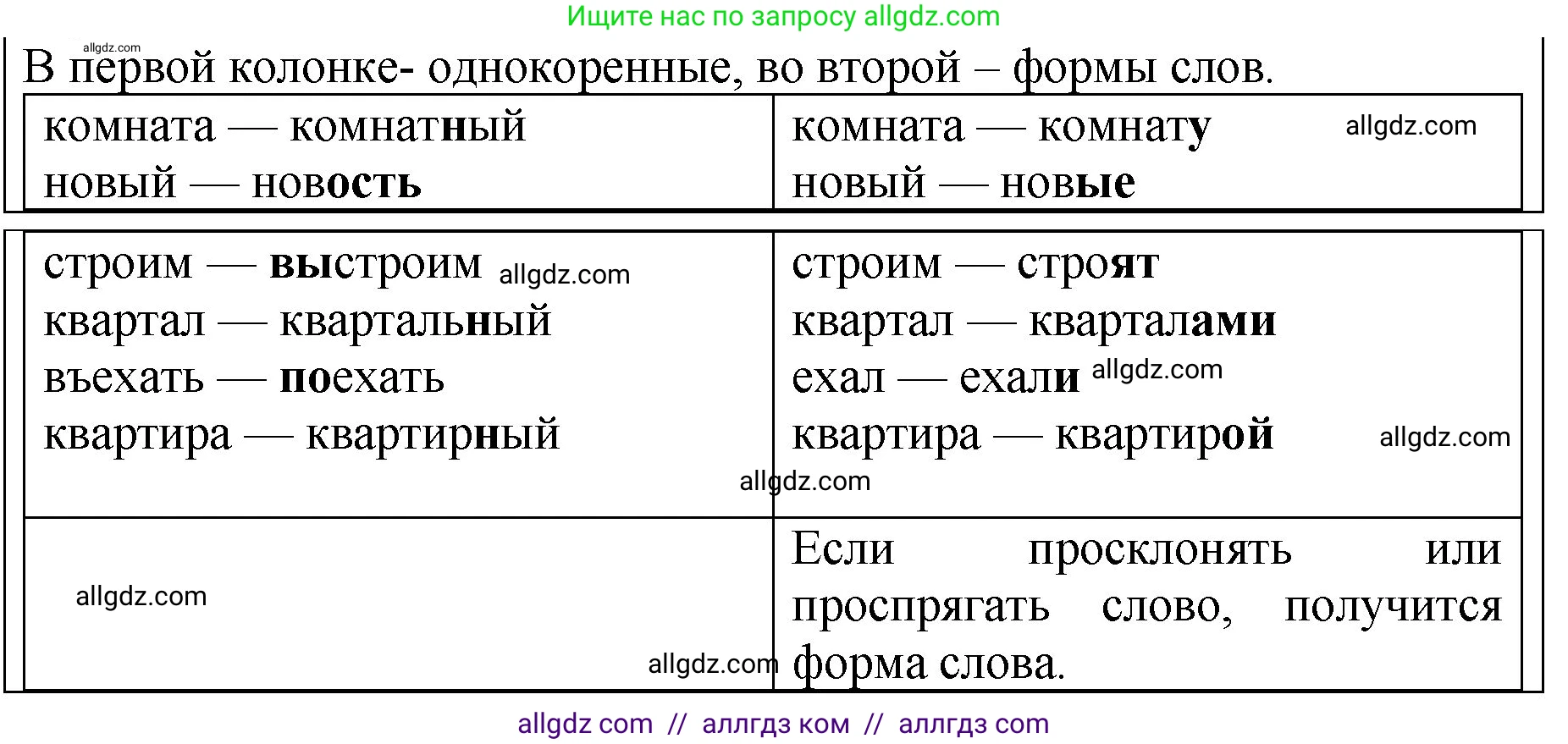 Русский язык, 5 класс Учебник, авторы: Ладыженская Таиса Алексеевна, Баранов Михаил Трофимович, Тростенцова Лидия Александровна, Ладыженская Наталия Вениаминовна, Дейкина Алевтина Дмитриевна, Григорян Лариса Трофимовна, Кулибаба Иван Иванович, Антонова Любовь Геннадиевна, издательство Просвещение, Москва, 2023, салатового цвета, Часть 1, страница 168, Решение 1