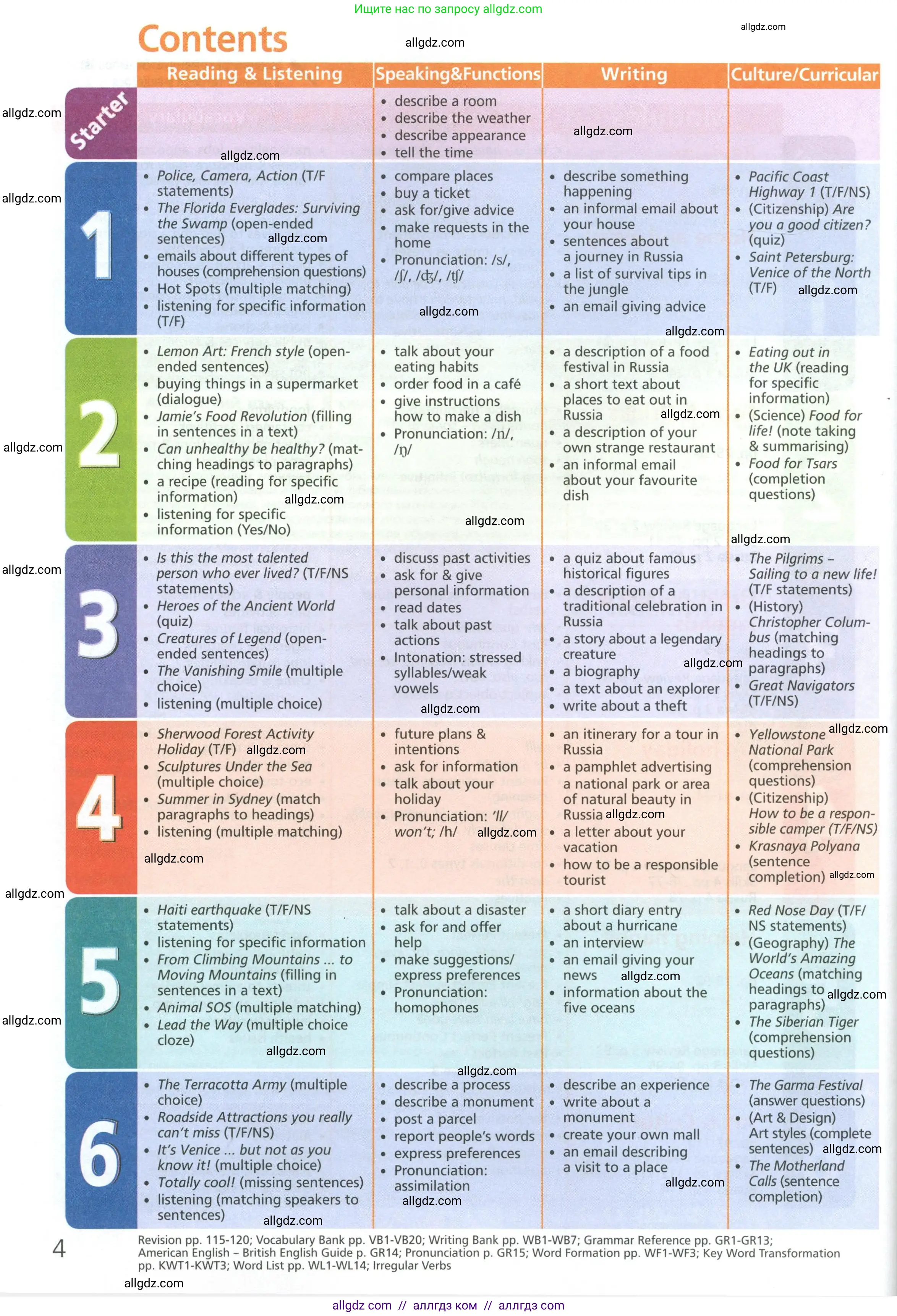 Английский язык (english), 6 класс Учебник (Student's book), авторы: Баранова Ксения Михайловна (Baranova Ksenia), Дули Дженни (Dooley Jenny), Копылова Виктория Викторовна (Kopylova Victoria), Мильруд Радислав Петрович (Millrood Radislav), Эванс Вирджиния (Evans Virginia), издательство Просвещение, Москва, 2023, белого цвета, страница 4