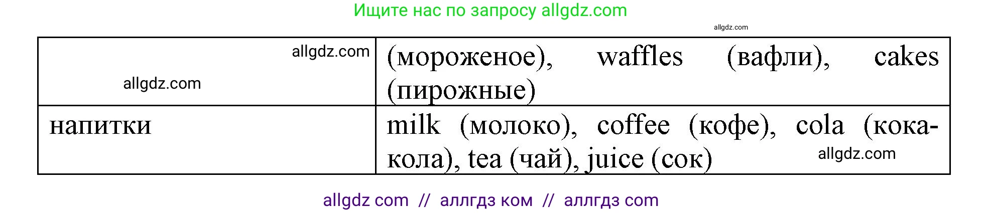 Английский язык (english), 6 класс Учебник (Student's book), авторы: Баранова Ксения Михайловна (Baranova Ksenia), Дули Дженни (Dooley Jenny), Копылова Виктория Викторовна (Kopylova Victoria), Мильруд Радислав Петрович (Millrood Radislav), Эванс Вирджиния (Evans Virginia), издательство Просвещение, Москва, 2023, белого цвета, страница 39, номер 1, Решение (продолжение 2)