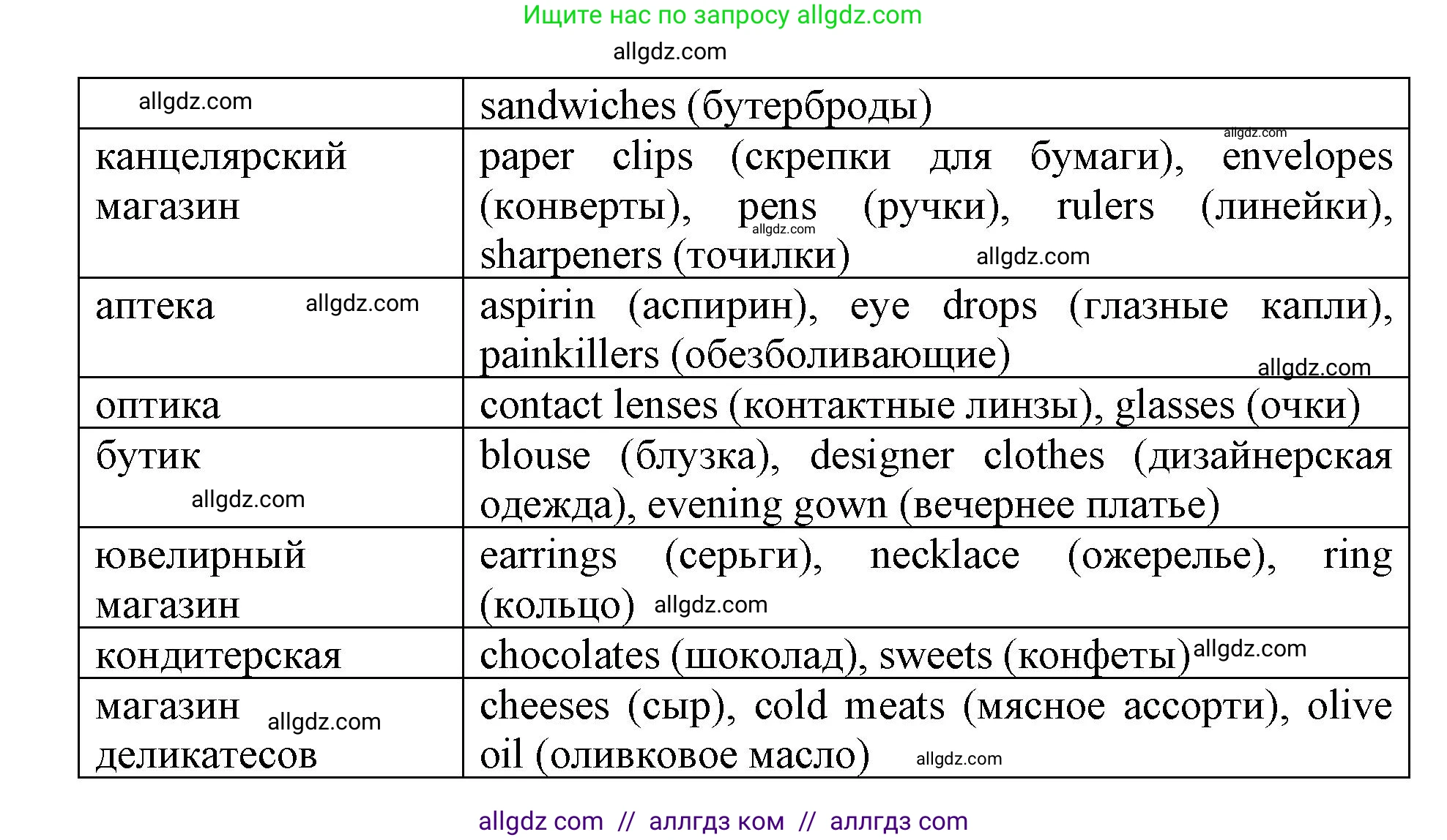 Английский язык (english), 6 класс Учебник (Student's book), авторы: Баранова Ксения Михайловна (Baranova Ksenia), Дули Дженни (Dooley Jenny), Копылова Виктория Викторовна (Kopylova Victoria), Мильруд Радислав Петрович (Millrood Radislav), Эванс Вирджиния (Evans Virginia), издательство Просвещение, Москва, 2023, белого цвета, страница 138, номер 2, Решение (продолжение 2)