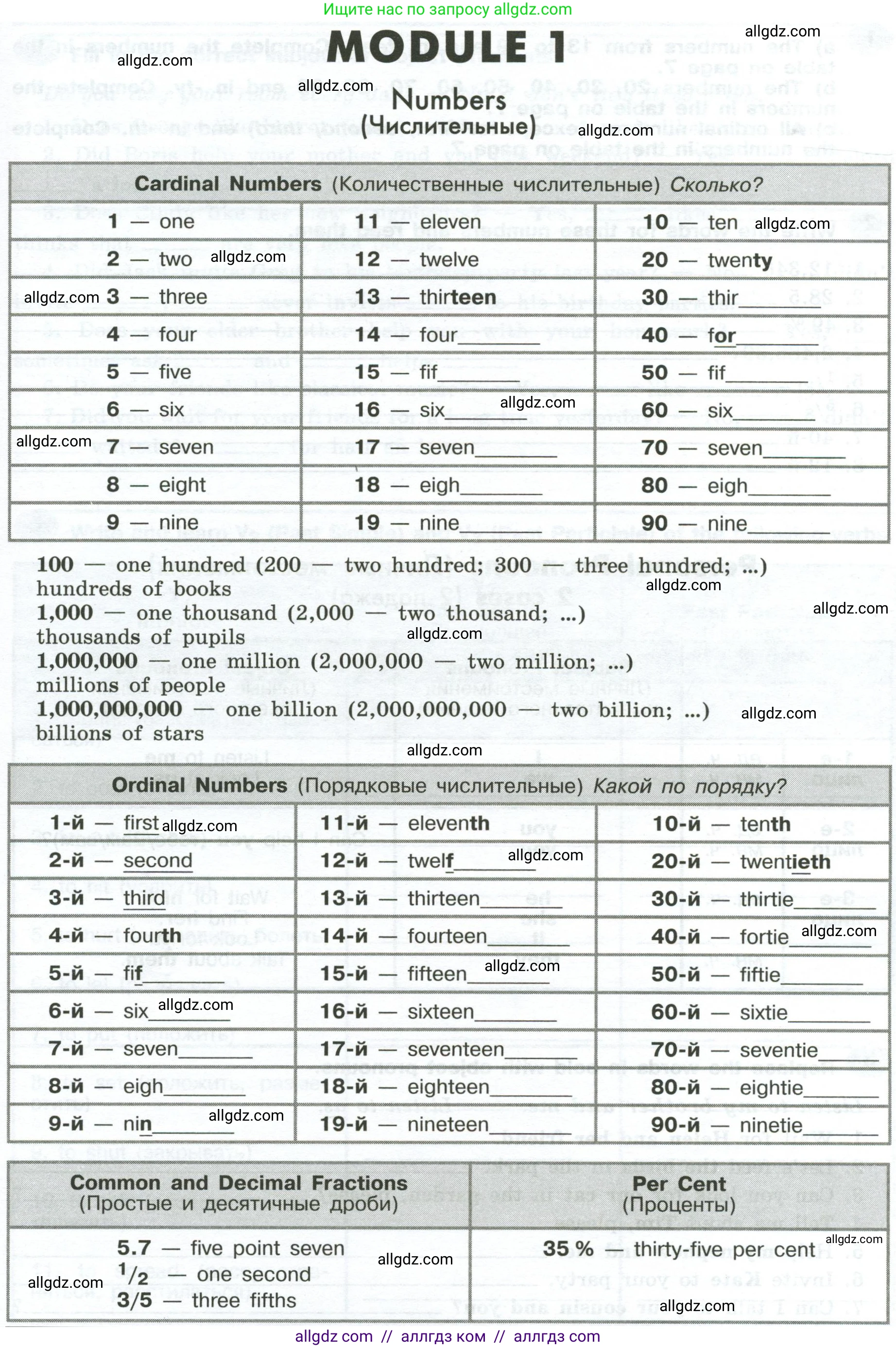 Английский язык (english), 6 класс Грамматический тренажёр, автор: Тимофеева Светлана Леонидовна, издательство Просвещение, Москва, 2023, зелёного цвета, страница 7, номер 1, Условие 2023-2027