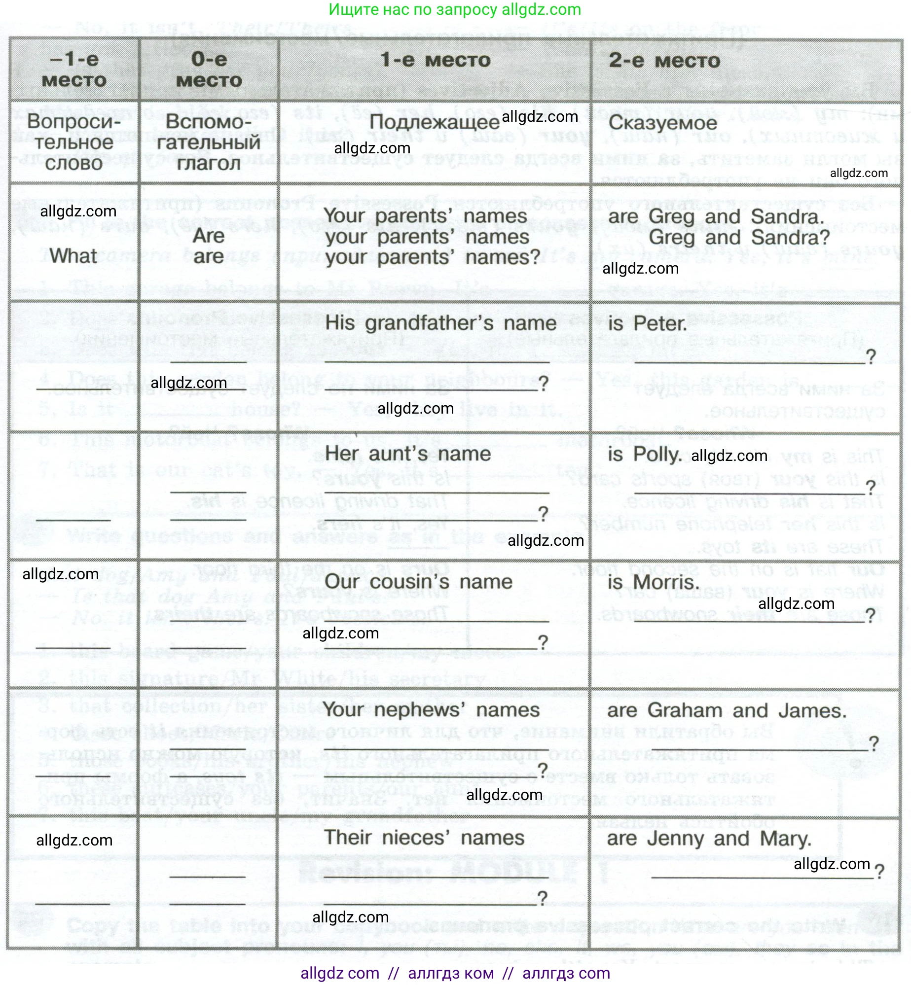Английский язык (english), 6 класс Грамматический тренажёр, автор: Тимофеева Светлана Леонидовна, издательство Просвещение, Москва, 2023, зелёного цвета, страница 16, номер 14, Условие 2023-2027 (продолжение 2)