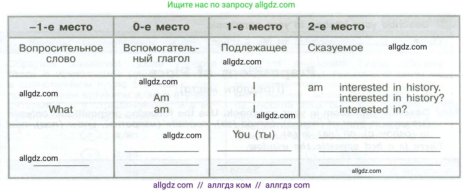 Английский язык (english), 6 класс Грамматический тренажёр, автор: Тимофеева Светлана Леонидовна, издательство Просвещение, Москва, 2023, зелёного цвета, страница 31, номер 17, Условие 2023-2027 (продолжение 2)