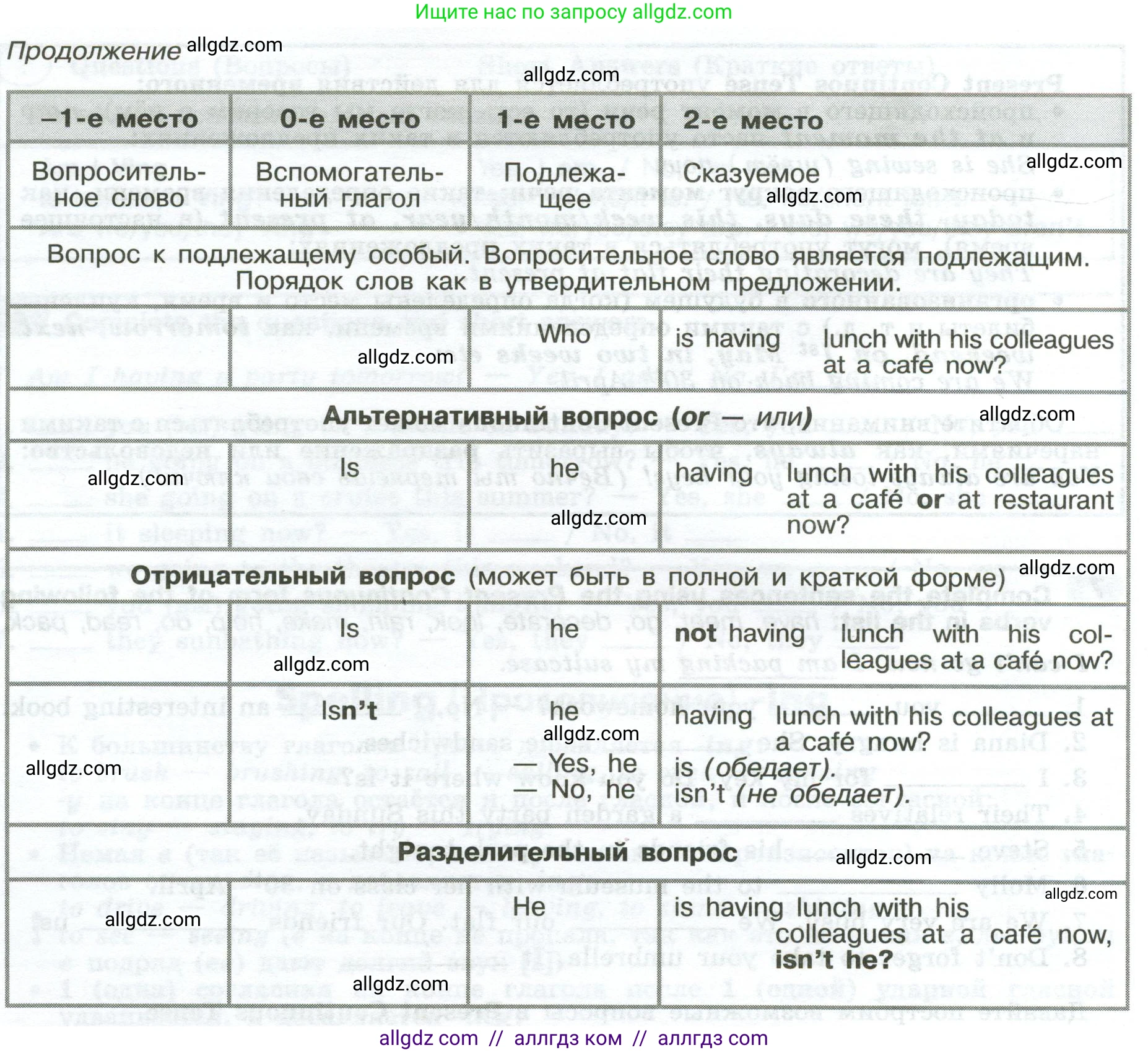Английский язык (english), 6 класс Грамматический тренажёр, автор: Тимофеева Светлана Леонидовна, издательство Просвещение, Москва, 2023, зелёного цвета, страница 61, номер 7, Условие 2023-2027 (продолжение 2)