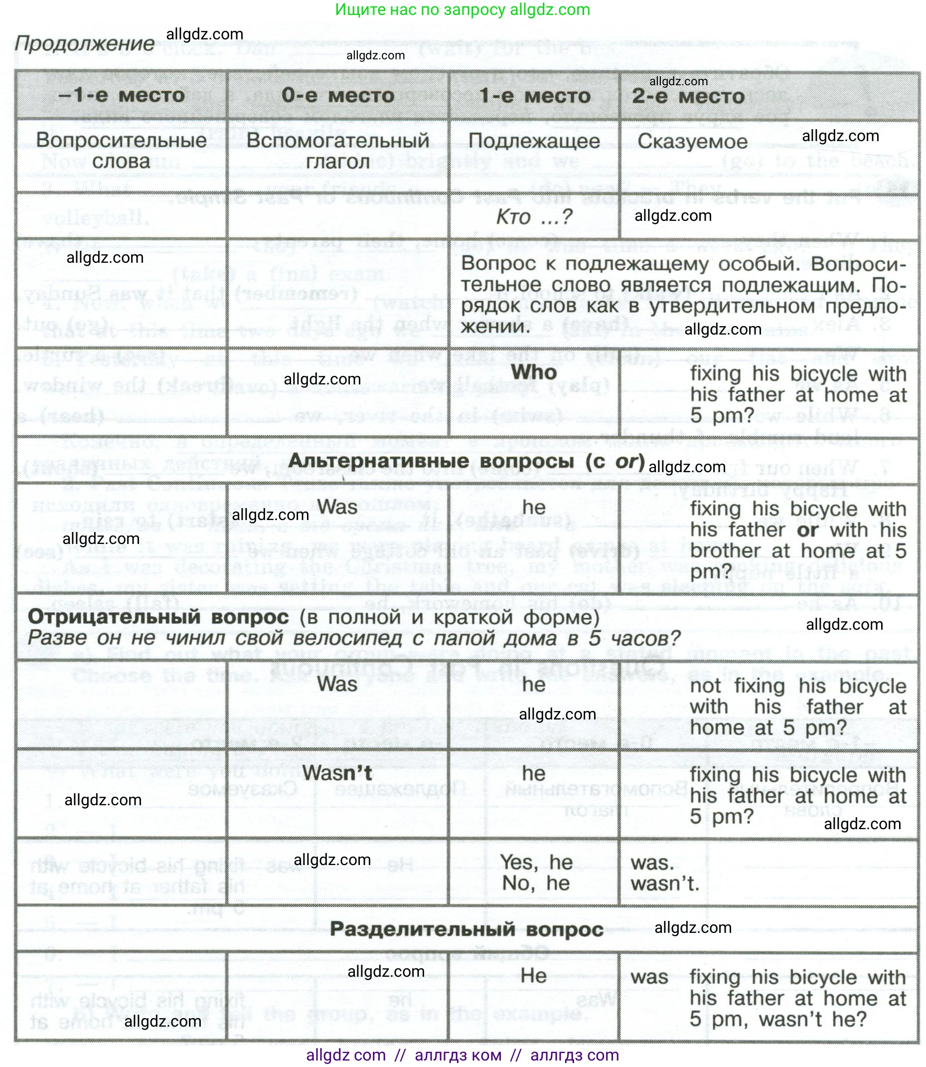 Английский язык (english), 6 класс Грамматический тренажёр, автор: Тимофеева Светлана Леонидовна, издательство Просвещение, Москва, 2023, зелёного цвета, страница 73, номер 15, Условие 2023-2027 (продолжение 2)