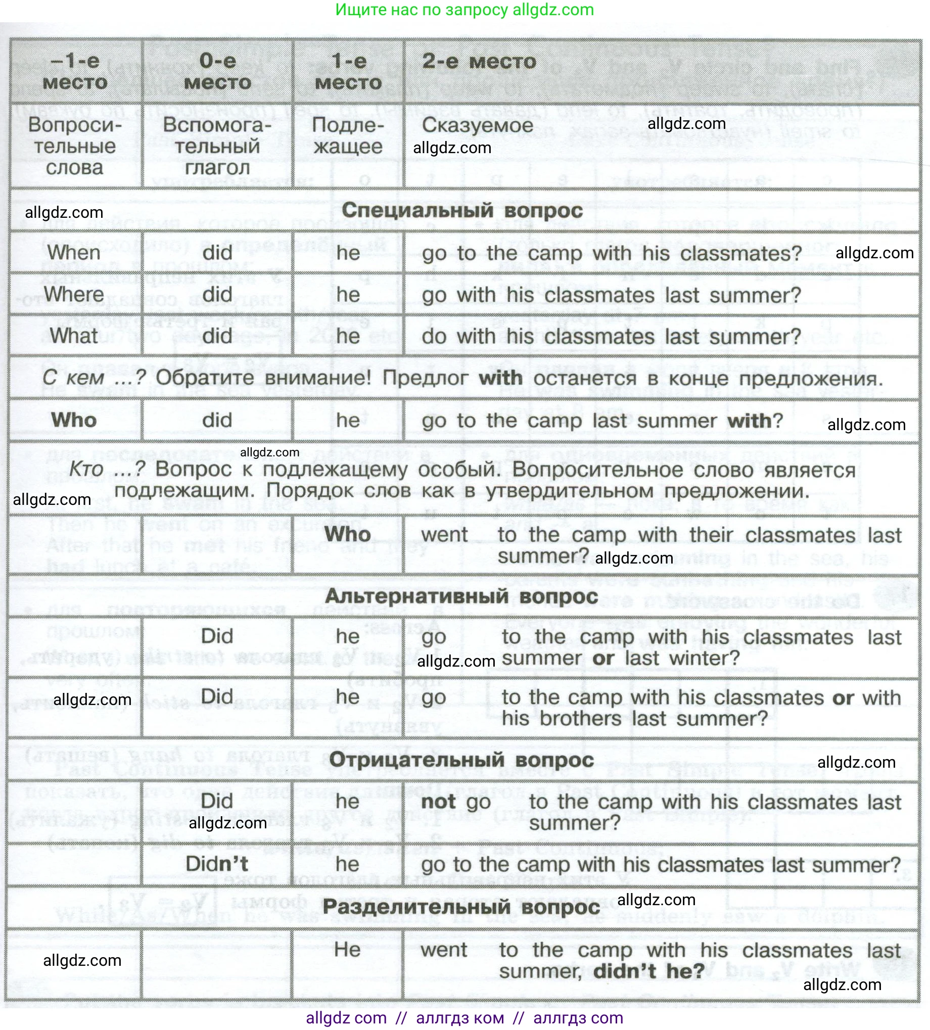 Английский язык (english), 6 класс Грамматический тренажёр, автор: Тимофеева Светлана Леонидовна, издательство Просвещение, Москва, 2023, зелёного цвета, страница 84, номер 14, Условие 2023-2027 (продолжение 2)