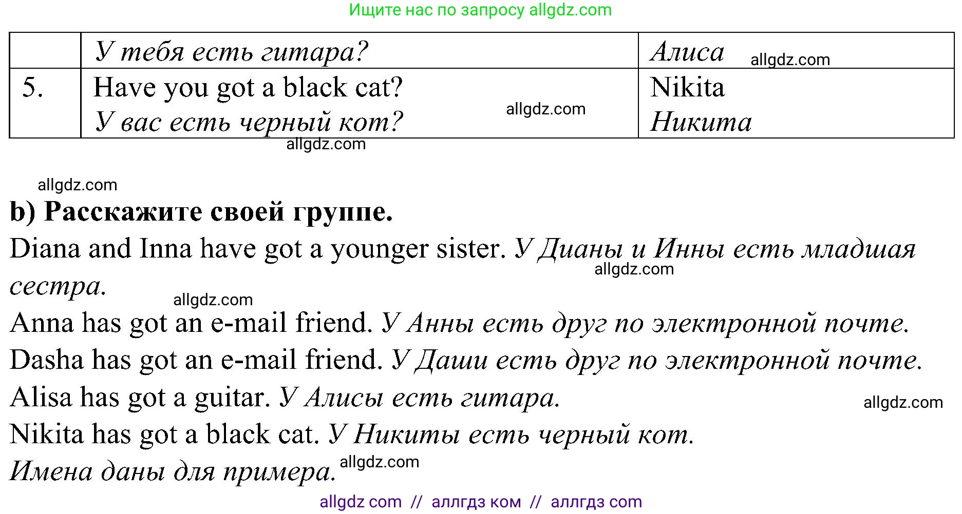 Английский язык (english), 6 класс Грамматический тренажёр, автор: Тимофеева Светлана Леонидовна, издательство Просвещение, Москва, 2023, зелёного цвета, страница 25, номер 7, Решение 1 (2023-2027) (продолжение 2)