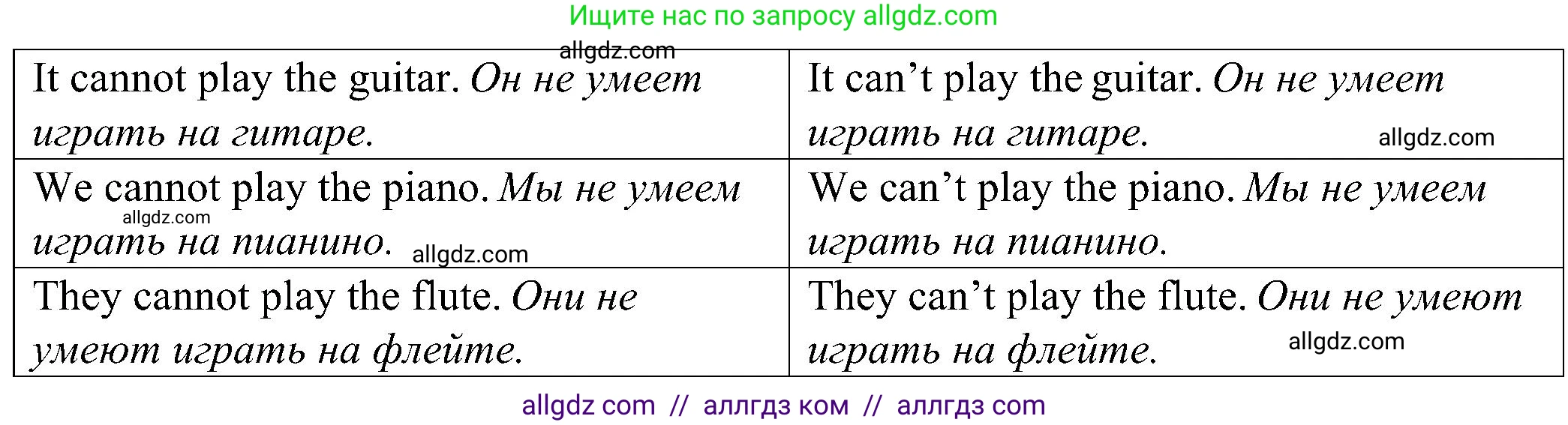 Английский язык (english), 6 класс Грамматический тренажёр, автор: Тимофеева Светлана Леонидовна, издательство Просвещение, Москва, 2023, зелёного цвета, страница 35, номер 6, Решение 1 (2023-2027) (продолжение 2)