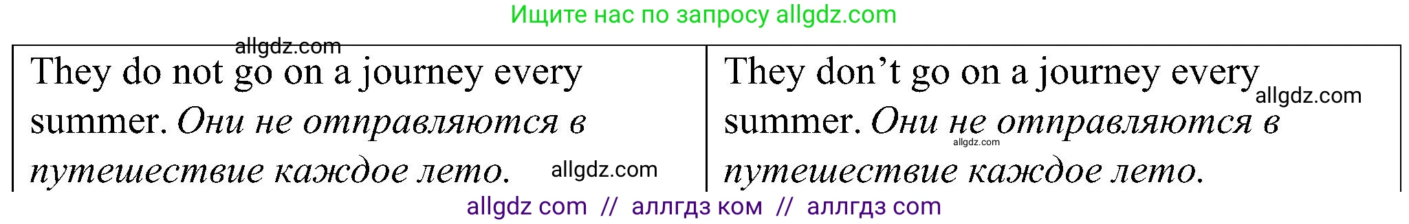 Английский язык (english), 6 класс Грамматический тренажёр, автор: Тимофеева Светлана Леонидовна, издательство Просвещение, Москва, 2023, зелёного цвета, страница 45, номер 4, Решение 1 (2023-2027) (продолжение 2)