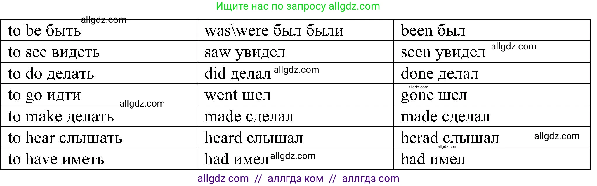 Английский язык (english), 6 класс Грамматический тренажёр, автор: Тимофеева Светлана Леонидовна, издательство Просвещение, Москва, 2023, зелёного цвета, страница 58, номер 2, Решение 1 (2023-2027) (продолжение 2)