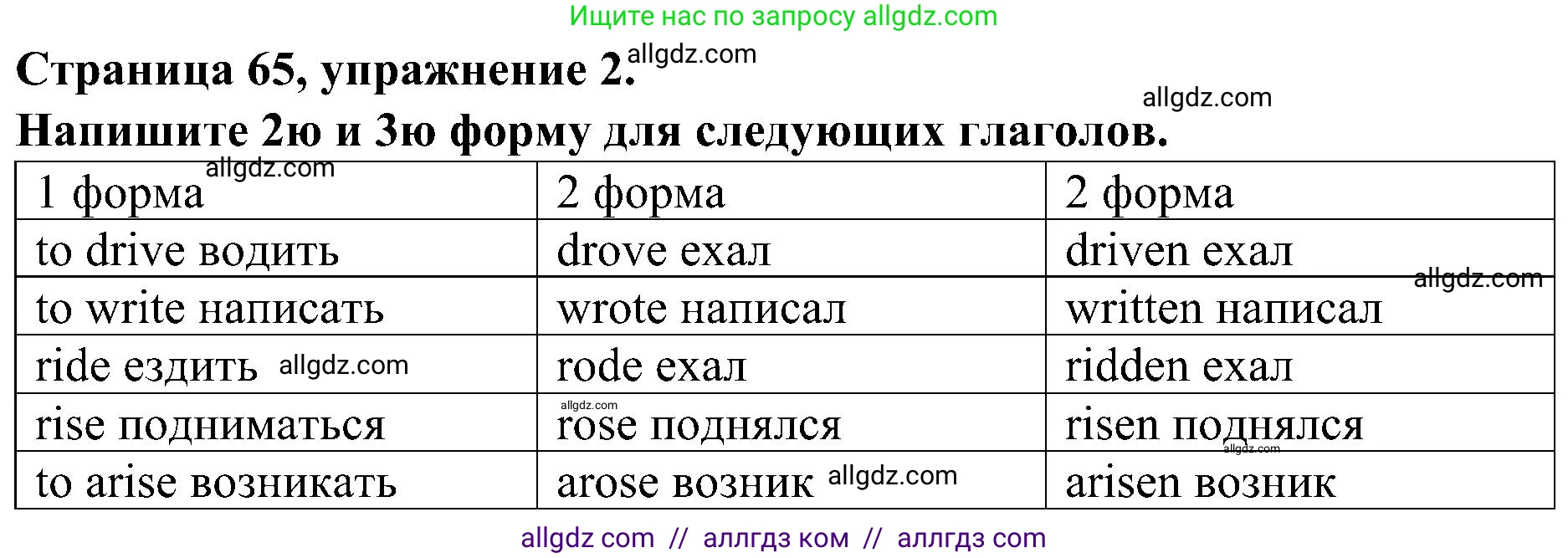 Английский язык (english), 6 класс Грамматический тренажёр, автор: Тимофеева Светлана Леонидовна, издательство Просвещение, Москва, 2023, зелёного цвета, страница 65, номер 2, Решение 1 (2023-2027)