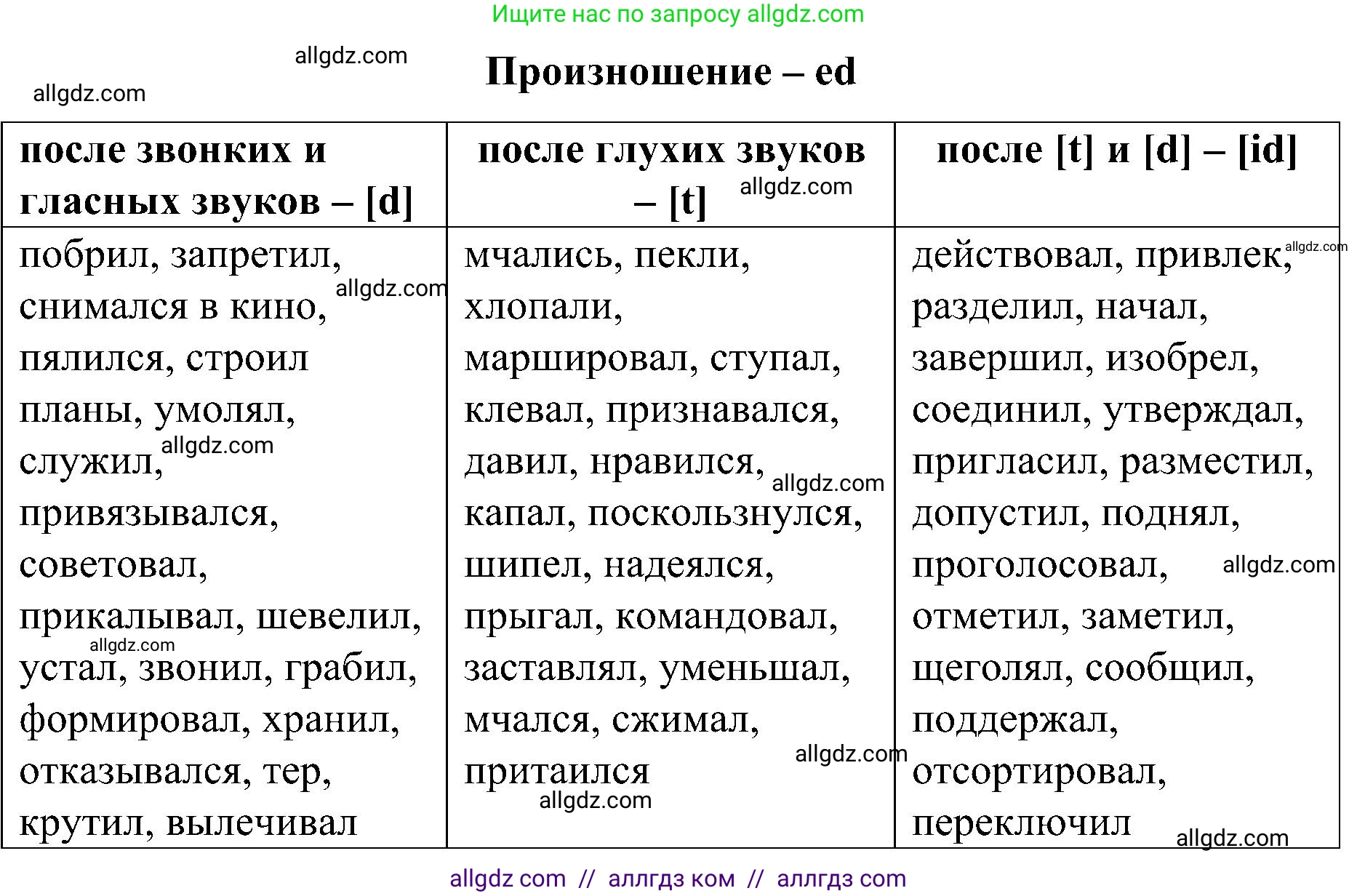Английский язык (english), 6 класс Грамматический тренажёр, автор: Тимофеева Светлана Леонидовна, издательство Просвещение, Москва, 2023, зелёного цвета, страница 83, номер 13, Решение 1 (2023-2027) (продолжение 2)