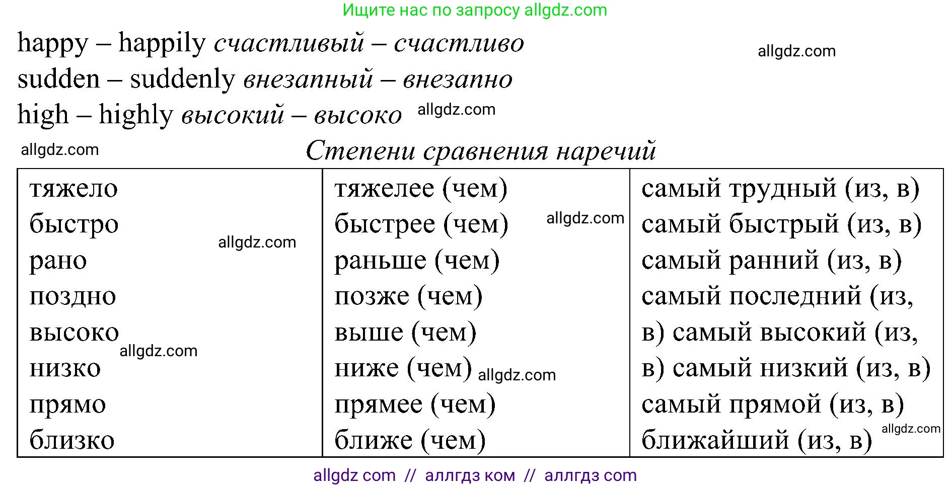 Английский язык (english), 6 класс Грамматический тренажёр, автор: Тимофеева Светлана Леонидовна, издательство Просвещение, Москва, 2023, зелёного цвета, страница 97, номер 11, Решение 1 (2023-2027) (продолжение 2)