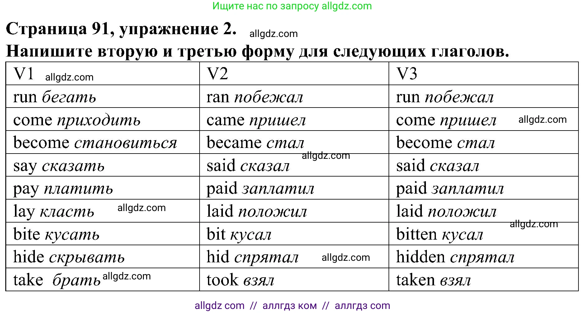 Английский язык (english), 6 класс Грамматический тренажёр, автор: Тимофеева Светлана Леонидовна, издательство Просвещение, Москва, 2023, зелёного цвета, страница 91, номер 2, Решение 1 (2023-2027)