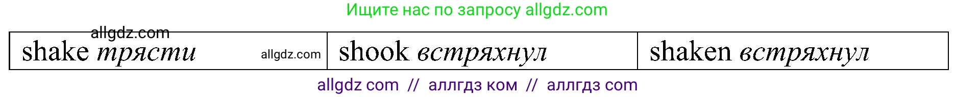 Английский язык (english), 6 класс Грамматический тренажёр, автор: Тимофеева Светлана Леонидовна, издательство Просвещение, Москва, 2023, зелёного цвета, страница 91, номер 2, Решение 1 (2023-2027) (продолжение 2)