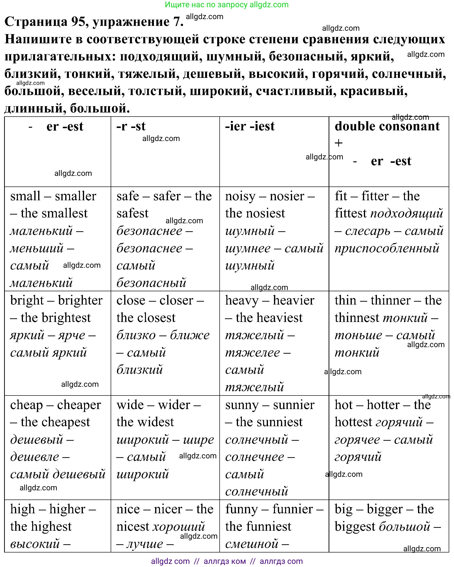 Английский язык (english), 6 класс Грамматический тренажёр, автор: Тимофеева Светлана Леонидовна, издательство Просвещение, Москва, 2023, зелёного цвета, страница 95, номер 7, Решение 1 (2023-2027)