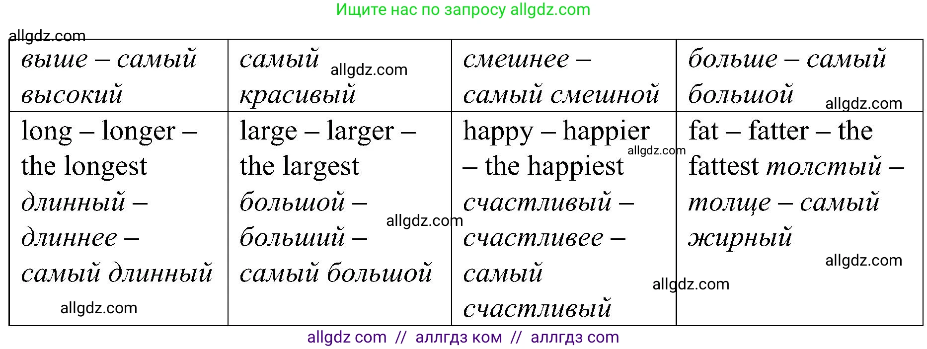 Английский язык (english), 6 класс Грамматический тренажёр, автор: Тимофеева Светлана Леонидовна, издательство Просвещение, Москва, 2023, зелёного цвета, страница 95, номер 7, Решение 1 (2023-2027) (продолжение 2)