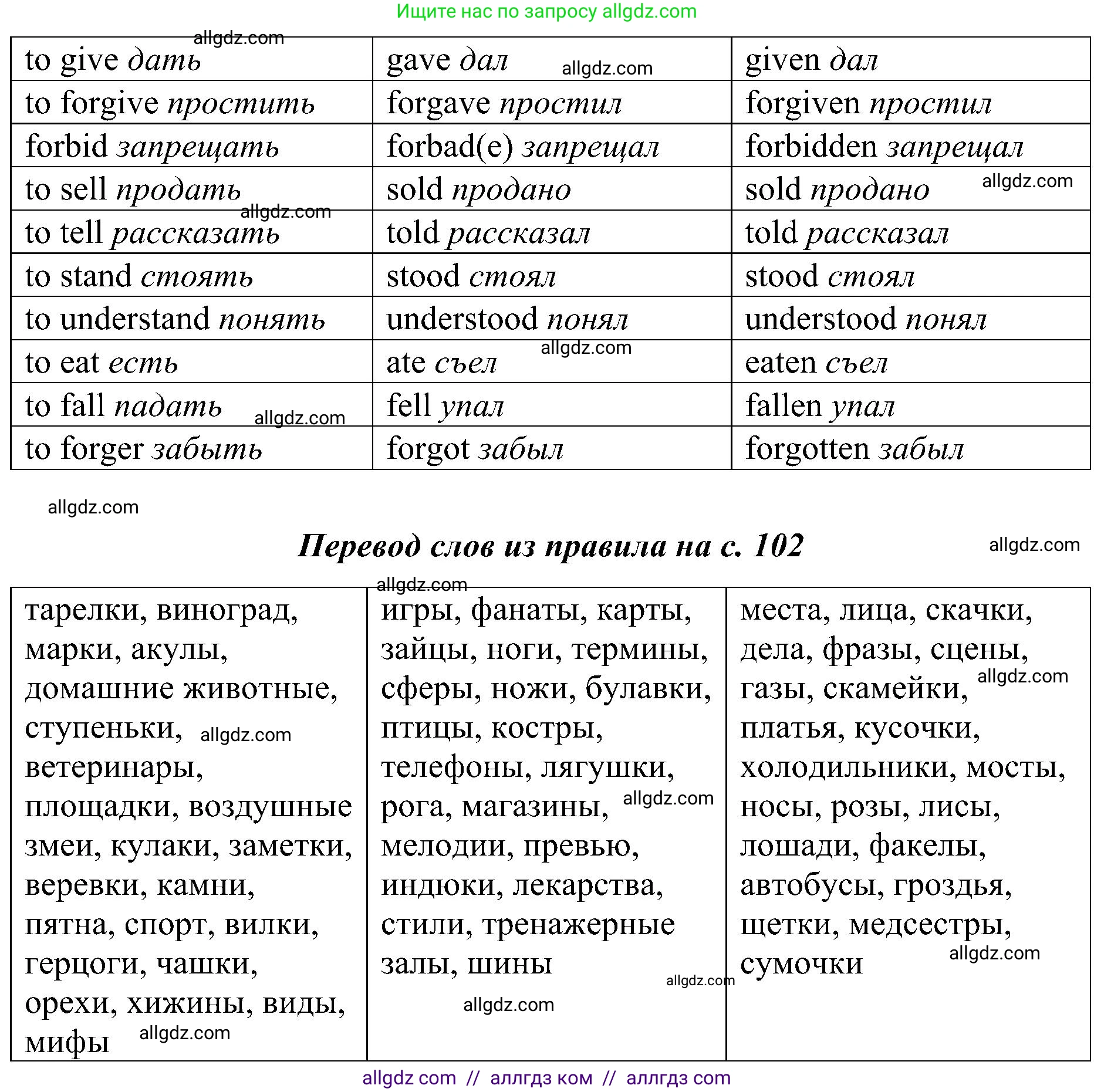 Английский язык (english), 6 класс Грамматический тренажёр, автор: Тимофеева Светлана Леонидовна, издательство Просвещение, Москва, 2023, зелёного цвета, страница 100, номер 2, Решение 1 (2023-2027) (продолжение 2)