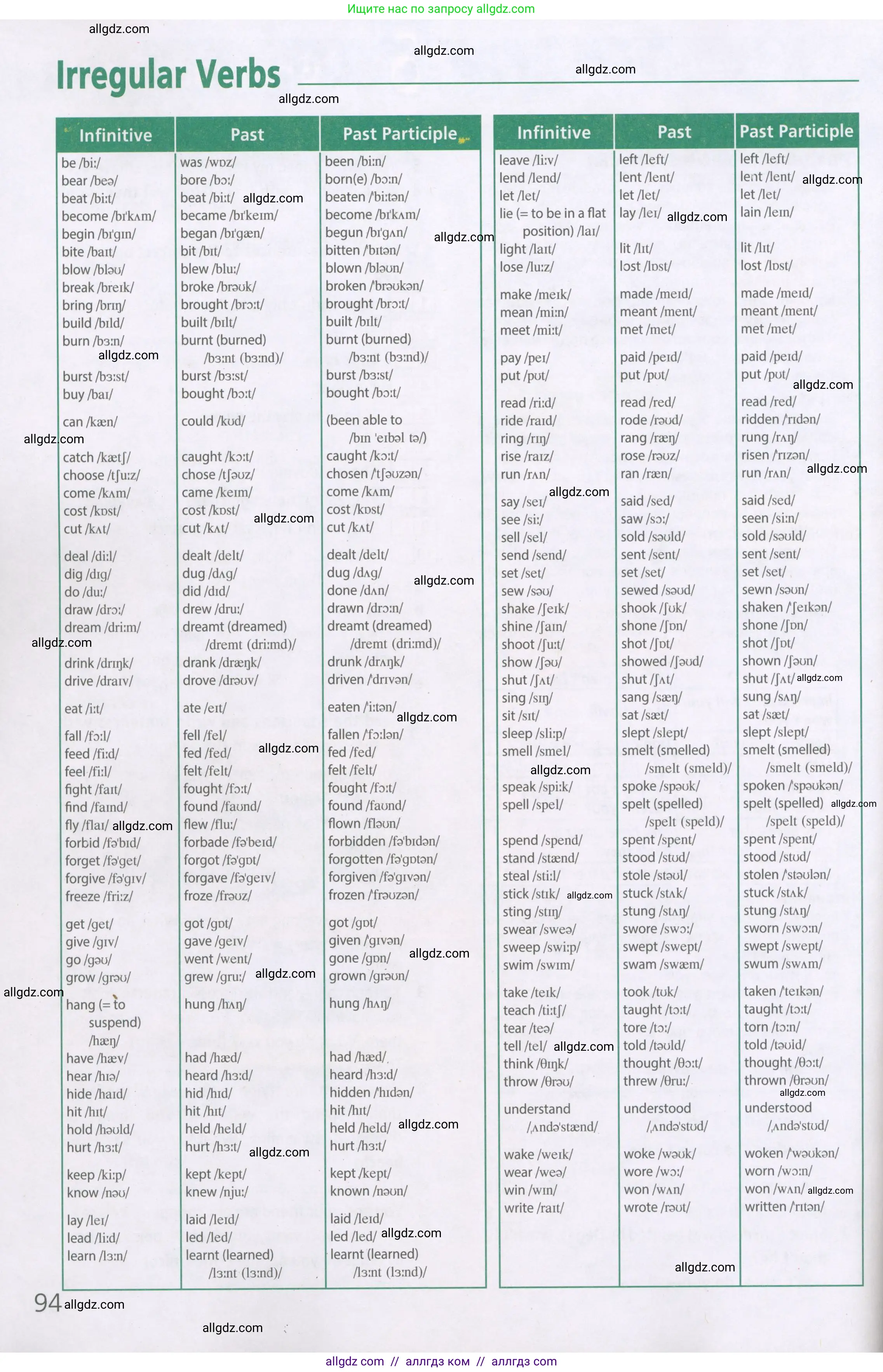 Английский язык (english), 6 класс Рабочая тетрадь (workbook), авторы: Баранова Ксения Михайловна (Baranova Ksenia), Мильруд Радислав Петрович (Millrood Radislav), Копылова Виктория Викторовна (Kopylova Victoria), Дули Дженни (Dooley Jenny), Эванс Вирджиния (Evans Virginia), издательство Просвещение, Москва, 2023, белого цвета, страница 94