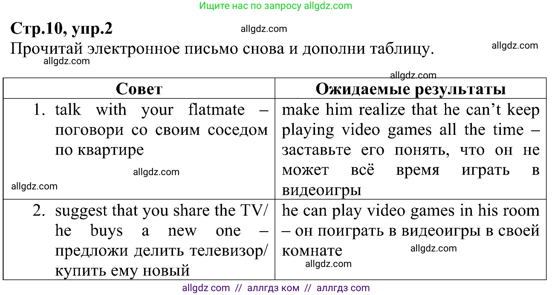Английский язык (english), 6 класс Рабочая тетрадь (workbook), авторы: Баранова Ксения Михайловна (Baranova Ksenia), Мильруд Радислав Петрович (Millrood Radislav), Копылова Виктория Викторовна (Kopylova Victoria), Дули Дженни (Dooley Jenny), Эванс Вирджиния (Evans Virginia), издательство Просвещение, Москва, 2023, белого цвета, страница 10, номер 2, Решение