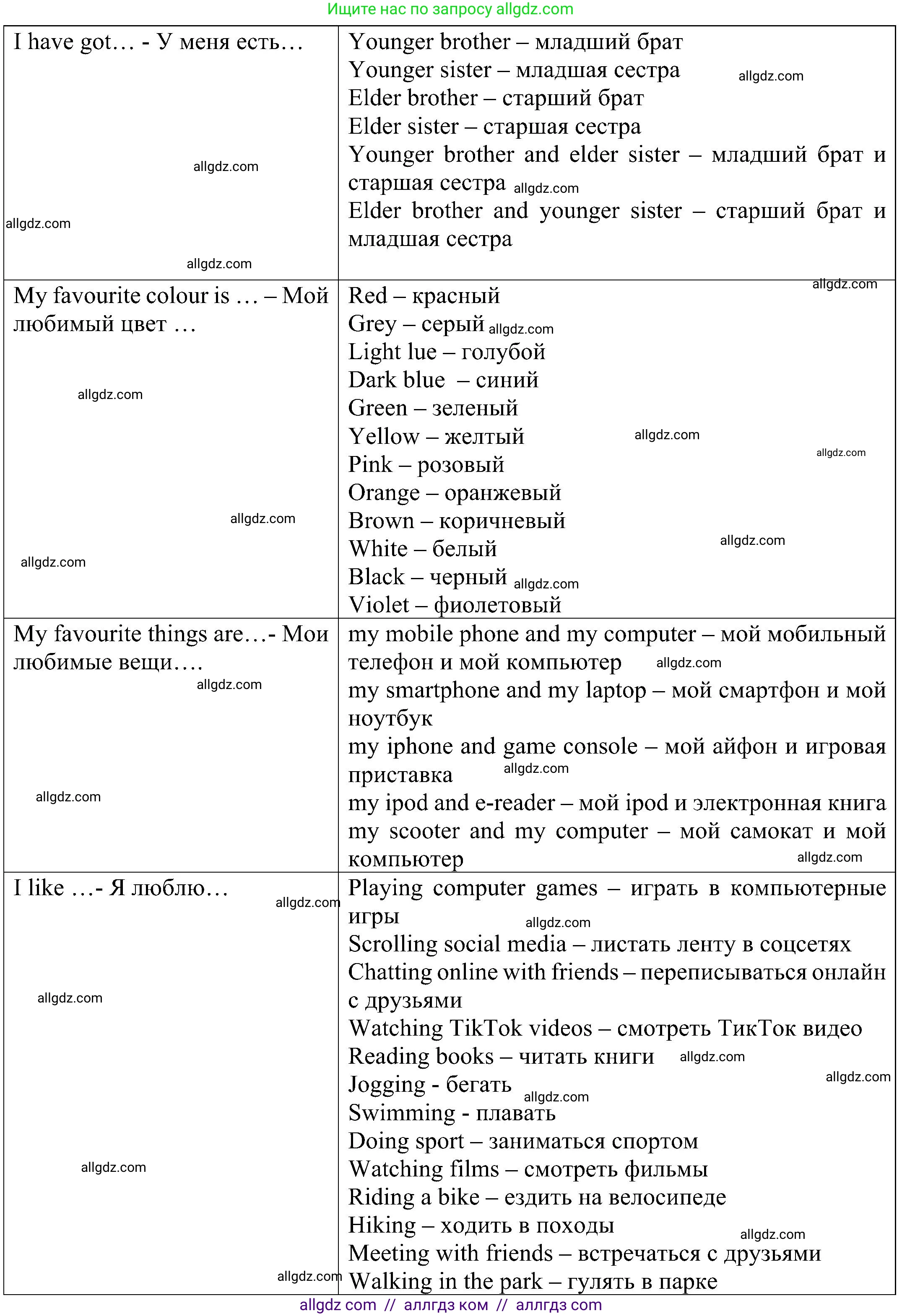 Английский язык (english), 6 класс Рабочая тетрадь (workbook), авторы: Ваулина Юлия Евгеньевна (Vaulina Julia), Дули Дженни (Dooley Jenny), Подоляко Ольга Евгеньевна (Podolyako Olga), Эванс Вирджиния (Evans Virginia), издательство Просвещение, Москва, 2023, зелёного цвета, страница 8, номер 4, Решение 1 (2023-2027) (продолжение 3)