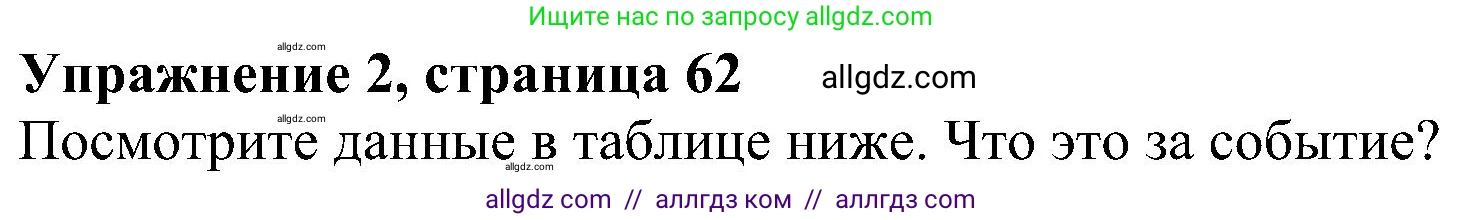 Английский язык (english), 6 класс Рабочая тетрадь (workbook), авторы: Ваулина Юлия Евгеньевна (Vaulina Julia), Дули Дженни (Dooley Jenny), Подоляко Ольга Евгеньевна (Podolyako Olga), Эванс Вирджиния (Evans Virginia), издательство Просвещение, Москва, 2023, зелёного цвета, страница 62, номер 2, Решение 1 (2023-2027)