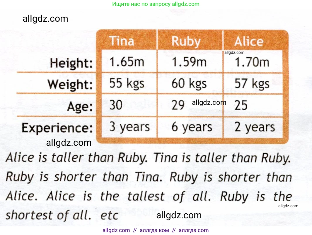 Английский язык (english), 6 класс Рабочая тетрадь (workbook), авторы: Ваулина Юлия Евгеньевна (Vaulina Julia), Дули Дженни (Dooley Jenny), Подоляко Ольга Евгеньевна (Podolyako Olga), Эванс Вирджиния (Evans Virginia), издательство Просвещение, Москва, 2023, зелёного цвета, страница 48, номер 2, Условие 2019-2022 (продолжение 2)