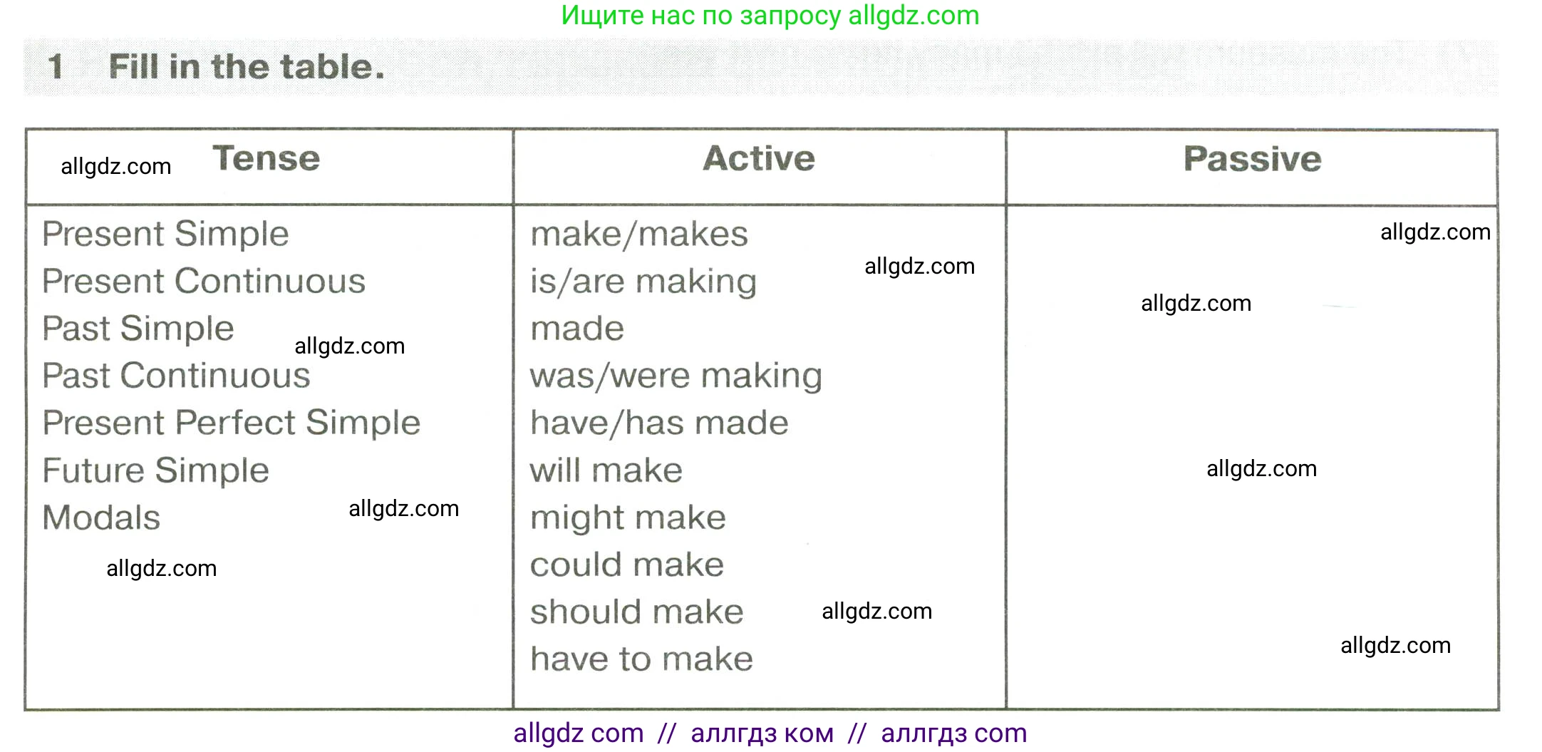 Английский язык (english), 6 класс сборник грамматических упражнений, автор: Смирнов Алексей Валерьевич, издательство Просвещение, Москва, 2023, оранжевого цвета, страница 67, номер 1, Условие