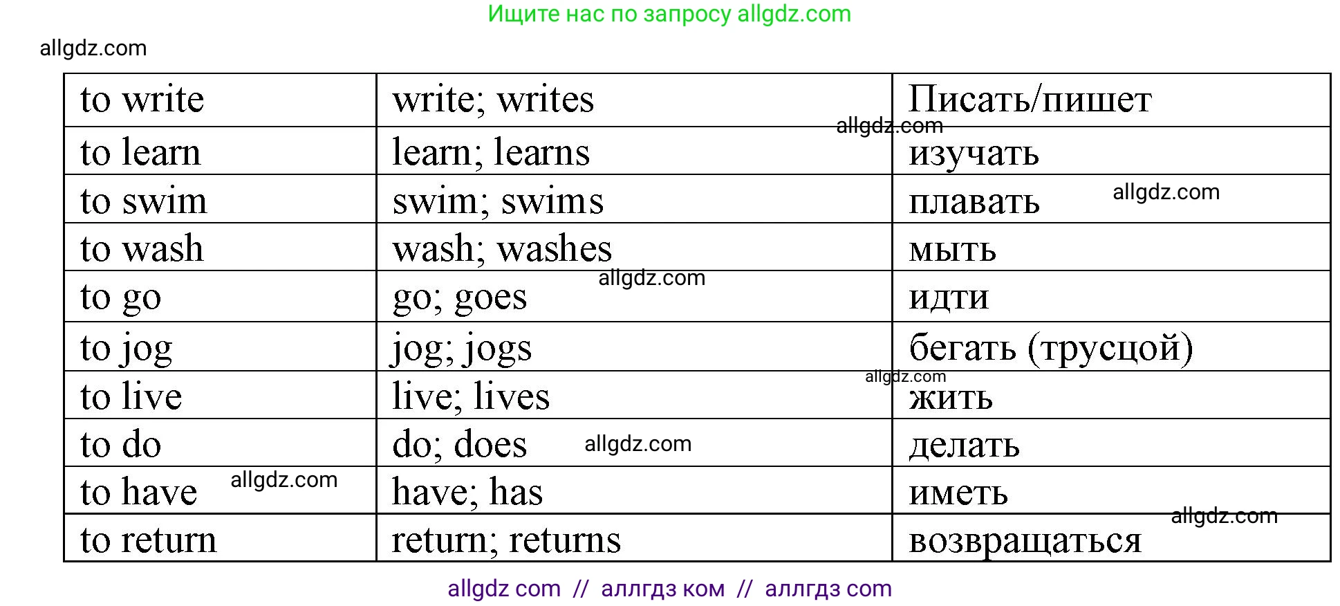 Английский язык (english), 6 класс сборник грамматических упражнений, автор: Смирнов Алексей Валерьевич, издательство Просвещение, Москва, 2023, оранжевого цвета, страница 7, номер 1, Решение (продолжение 2)