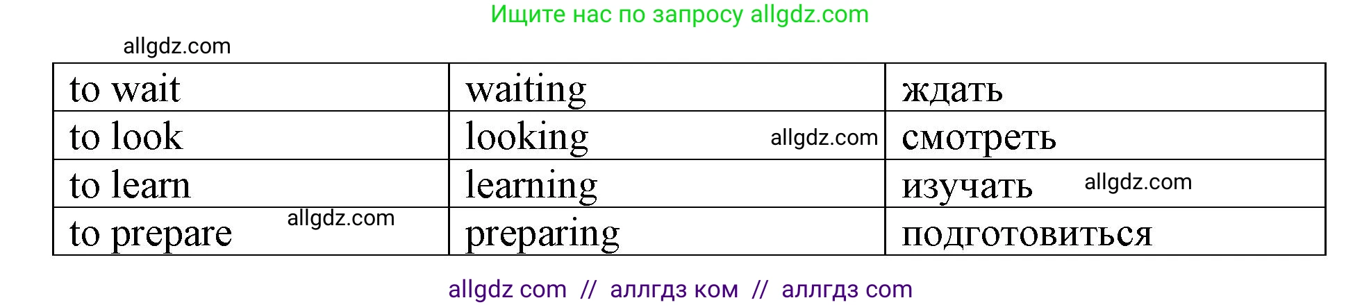 Английский язык (english), 6 класс сборник грамматических упражнений, автор: Смирнов Алексей Валерьевич, издательство Просвещение, Москва, 2023, оранжевого цвета, страница 9, номер 1, Решение (продолжение 2)
