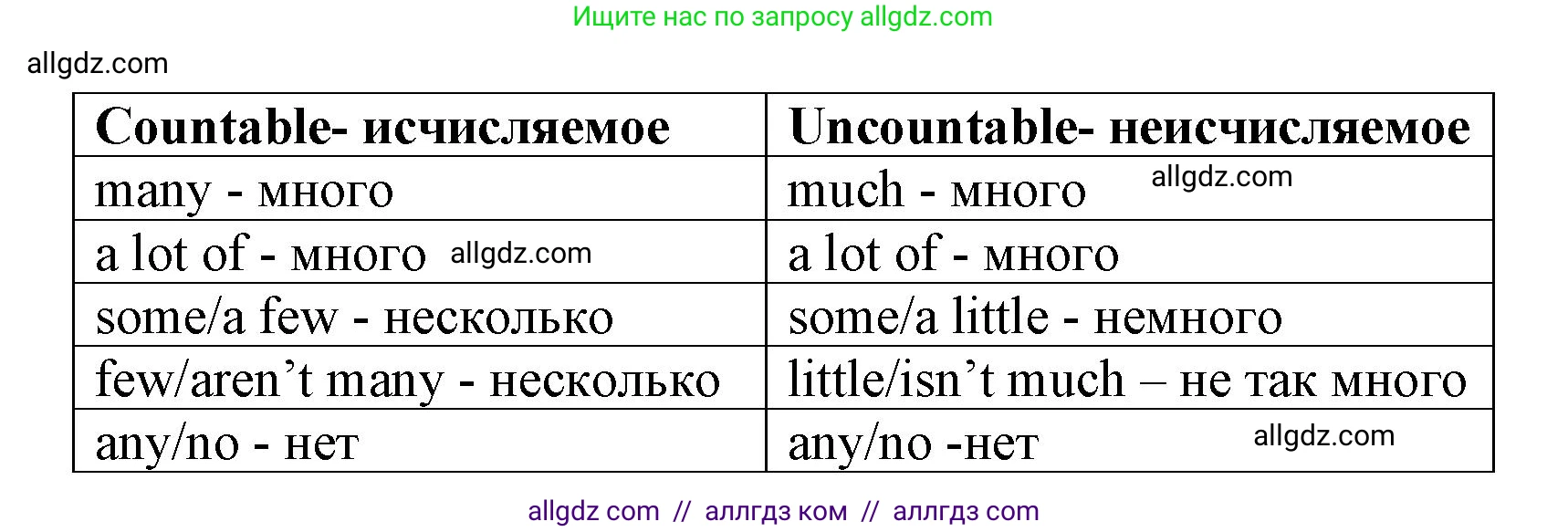 Английский язык (english), 6 класс сборник грамматических упражнений, автор: Смирнов Алексей Валерьевич, издательство Просвещение, Москва, 2023, оранжевого цвета, страница 22, номер 1, Решение (продолжение 2)