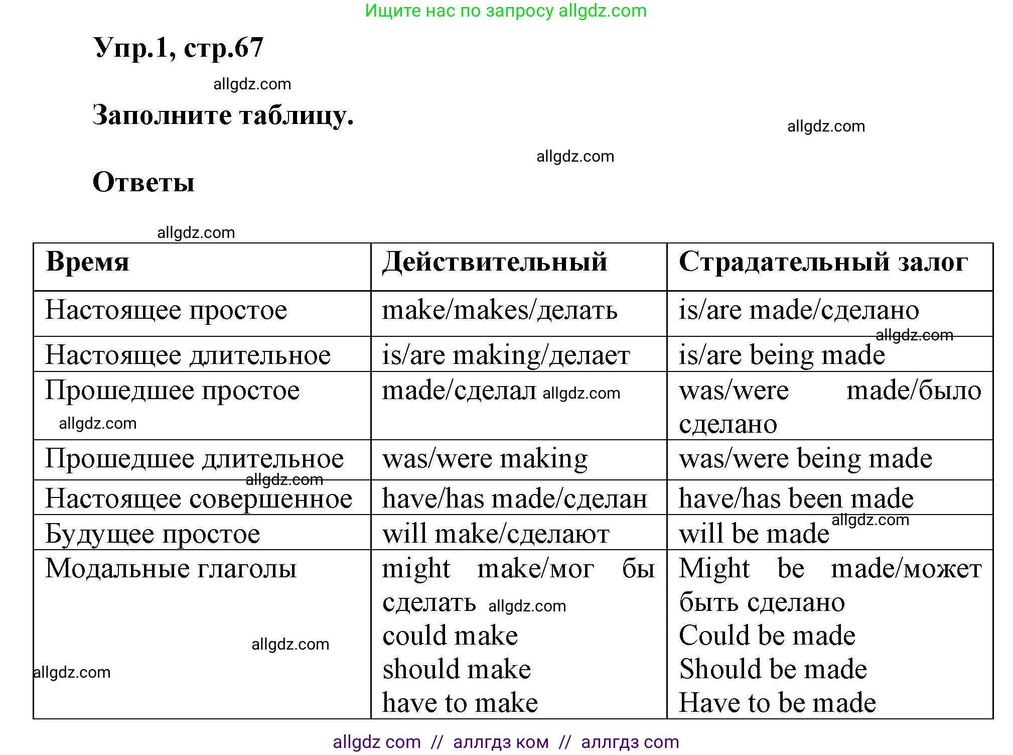 Английский язык (english), 6 класс сборник грамматических упражнений, автор: Смирнов Алексей Валерьевич, издательство Просвещение, Москва, 2023, оранжевого цвета, страница 67, номер 1, Решение