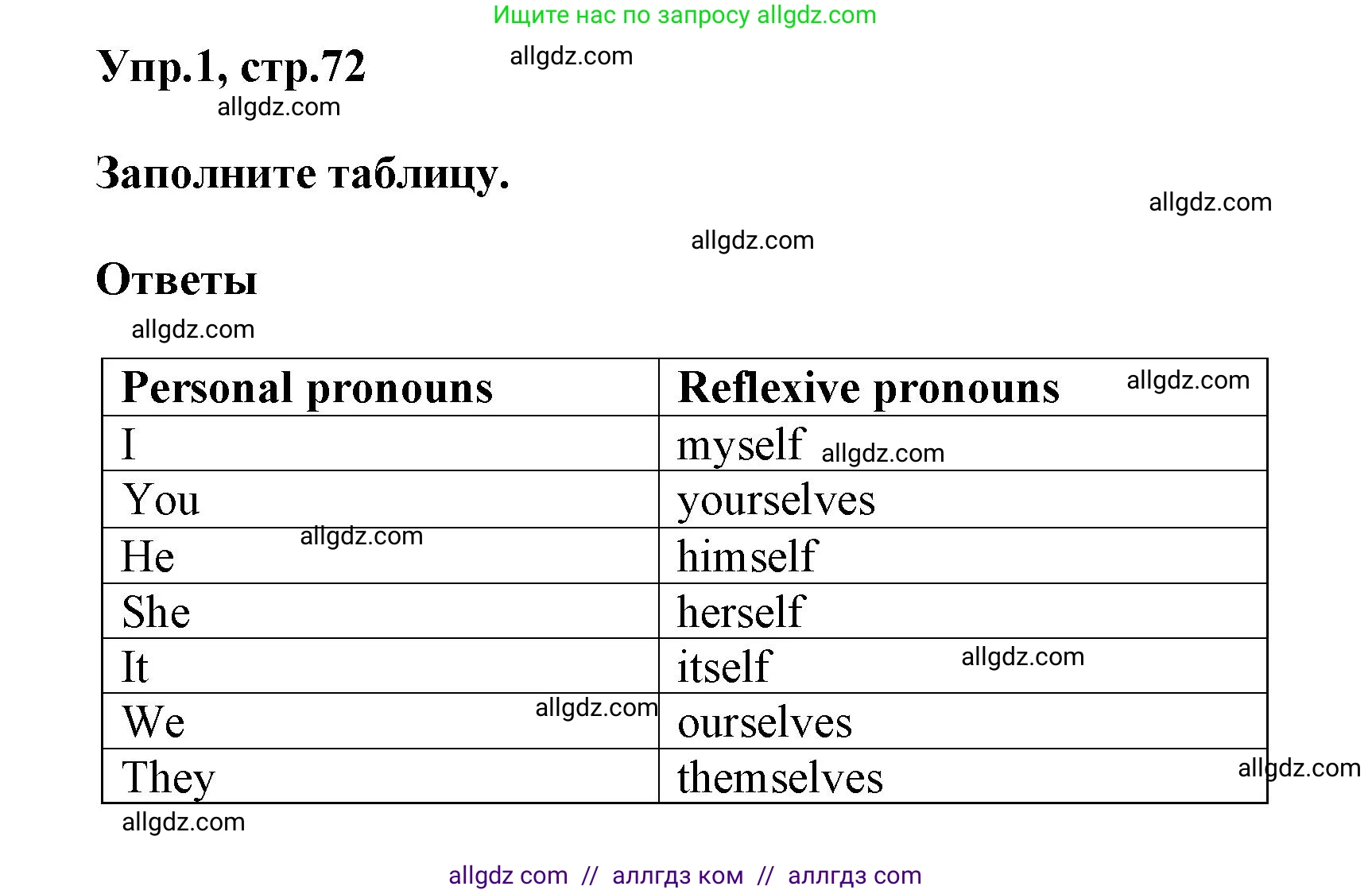 Английский язык (english), 6 класс сборник грамматических упражнений, автор: Смирнов Алексей Валерьевич, издательство Просвещение, Москва, 2023, оранжевого цвета, страница 72, номер 1, Решение