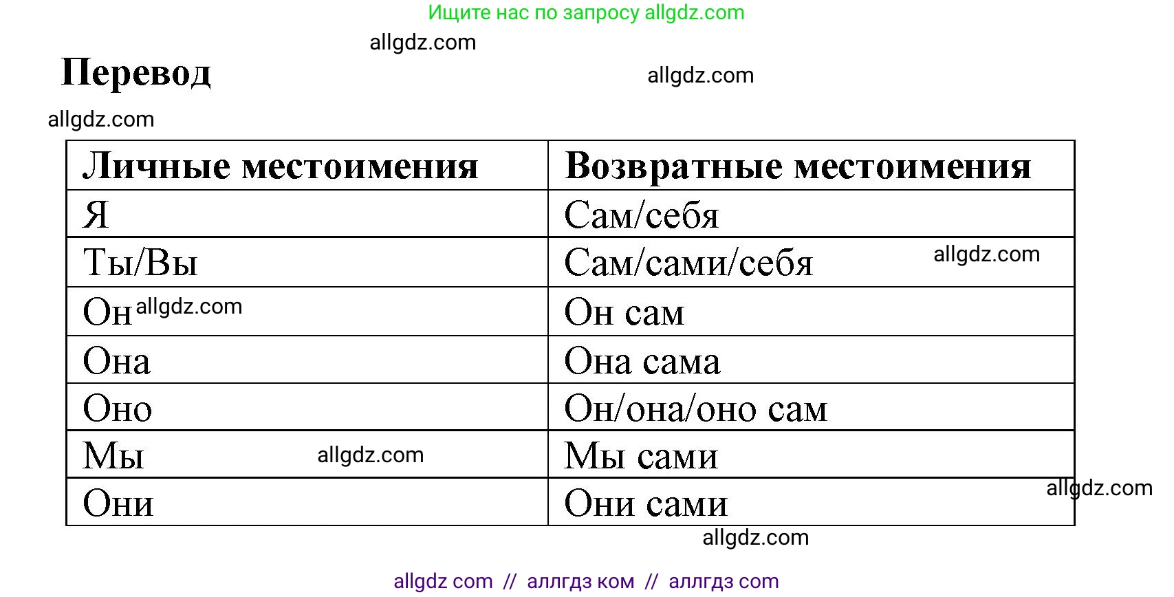 Английский язык (english), 6 класс сборник грамматических упражнений, автор: Смирнов Алексей Валерьевич, издательство Просвещение, Москва, 2023, оранжевого цвета, страница 72, номер 1, Решение (продолжение 2)