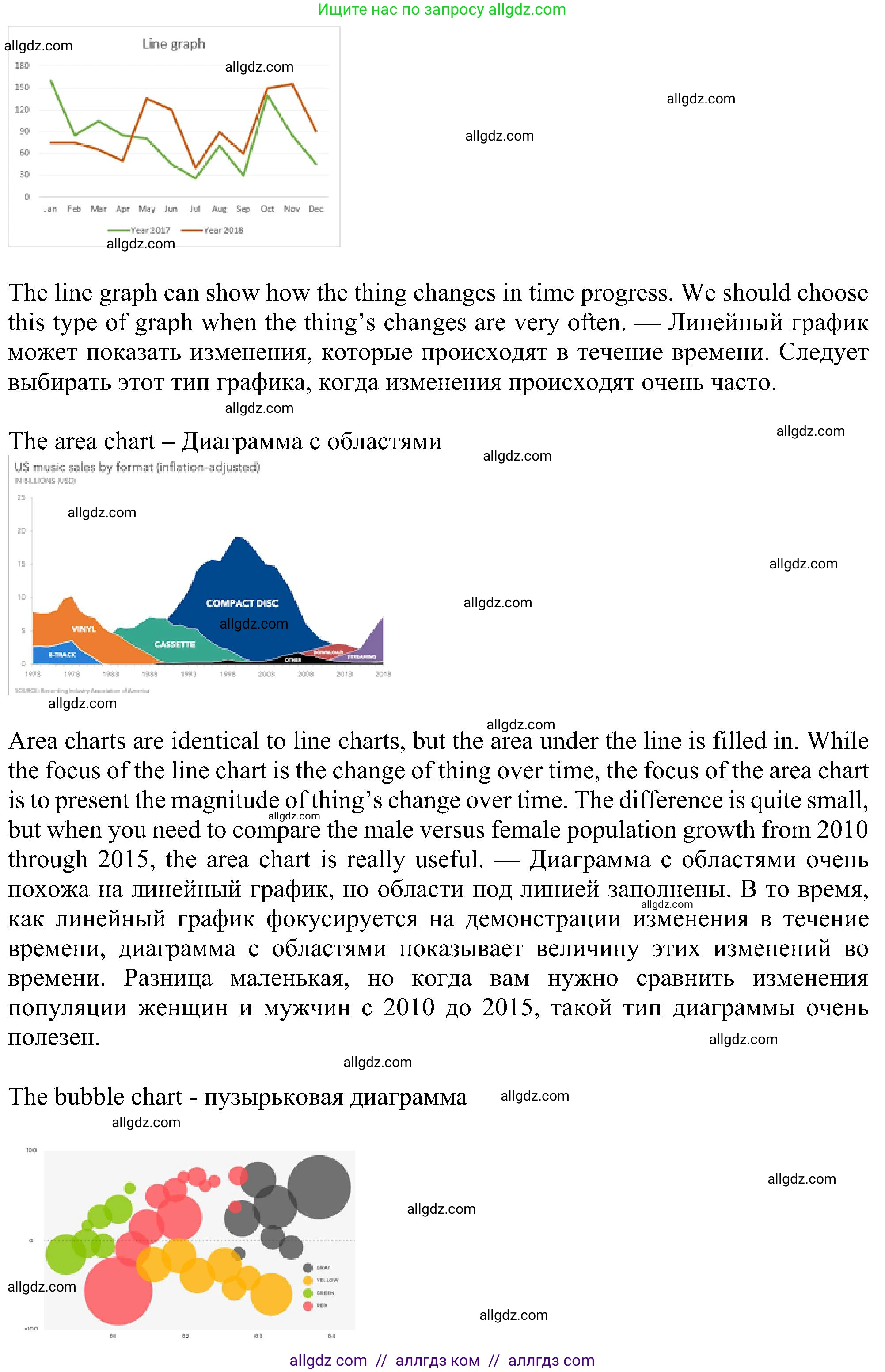 Английский язык (english), 6 класс Учебник (Student's book), авторы: Ваулина Юлия Евгеньевна (Vaulina Julia), Дули Дженни (Dooley Jenny), Подоляко Ольга Евгеньевна (Podolyako Olga), Эванс Вирджиния (Evans Virginia), издательство Просвещение, Москва, 2023, зелёного цвета, страница 43, номер 7, Решение 1 (2023-2027) (продолжение 2)