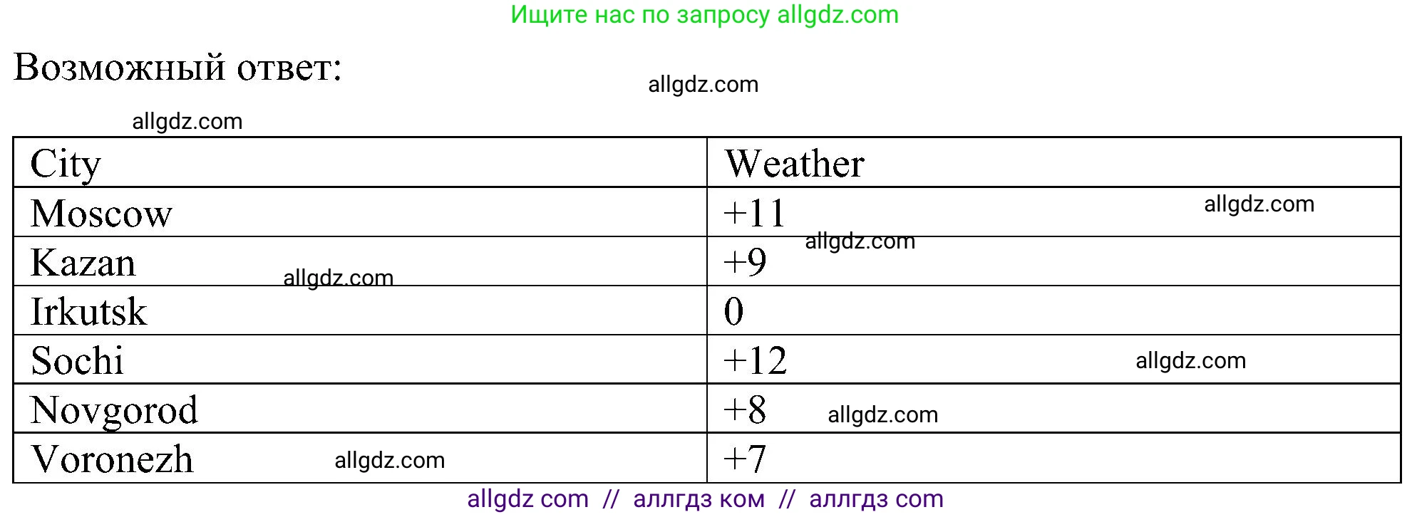 Английский язык (english), 6 класс Учебник (Student's book), авторы: Ваулина Юлия Евгеньевна (Vaulina Julia), Дули Дженни (Dooley Jenny), Подоляко Ольга Евгеньевна (Podolyako Olga), Эванс Вирджиния (Evans Virginia), издательство Просвещение, Москва, 2023, зелёного цвета, страница 99, номер 10, Решение 1 (2023-2027) (продолжение 2)