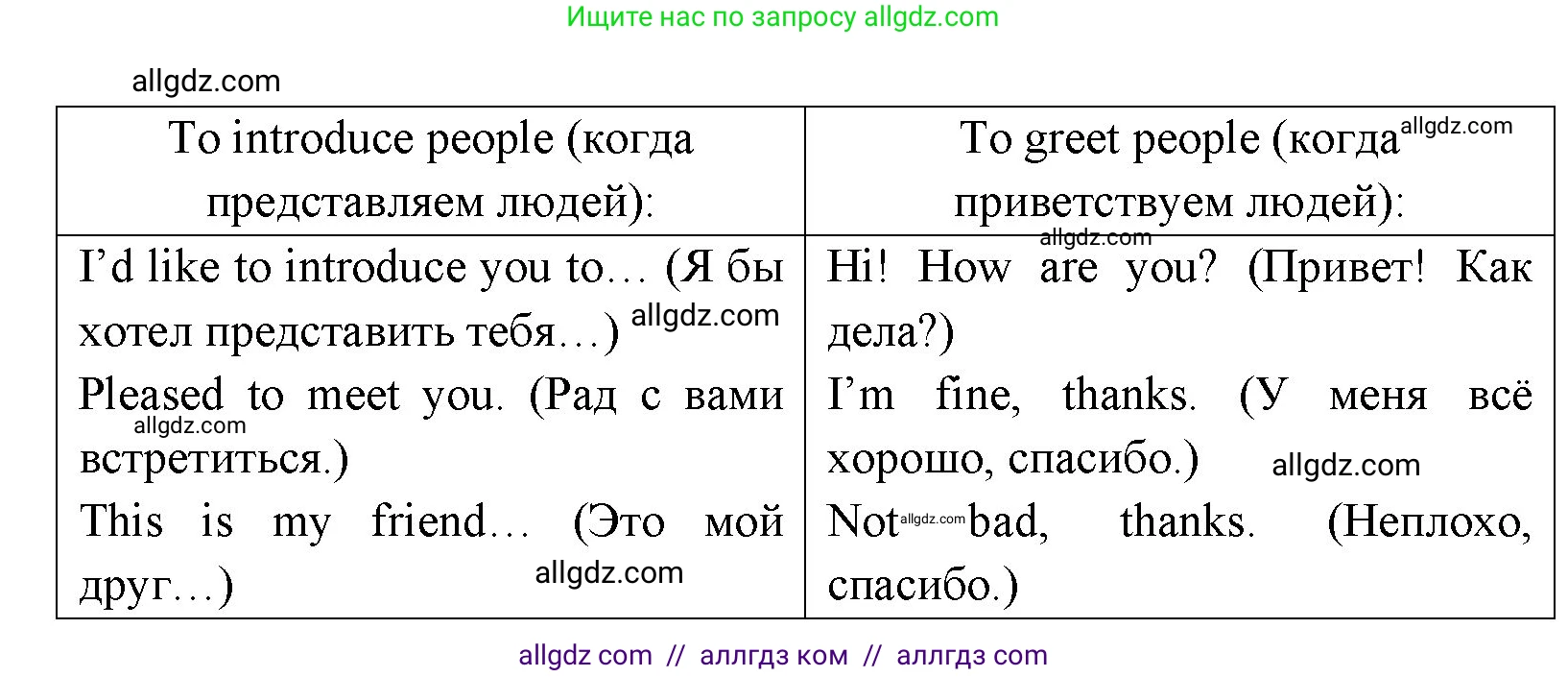 Английский язык (english), 6 класс Учебник (Student's book), авторы: Ваулина Юлия Евгеньевна (Vaulina Julia), Дули Дженни (Dooley Jenny), Подоляко Ольга Евгеньевна (Podolyako Olga), Эванс Вирджиния (Evans Virginia), издательство Просвещение, Москва, 2023, зелёного цвета, страница 12, номер 1, Решение 2 (2023-2027) (продолжение 2)