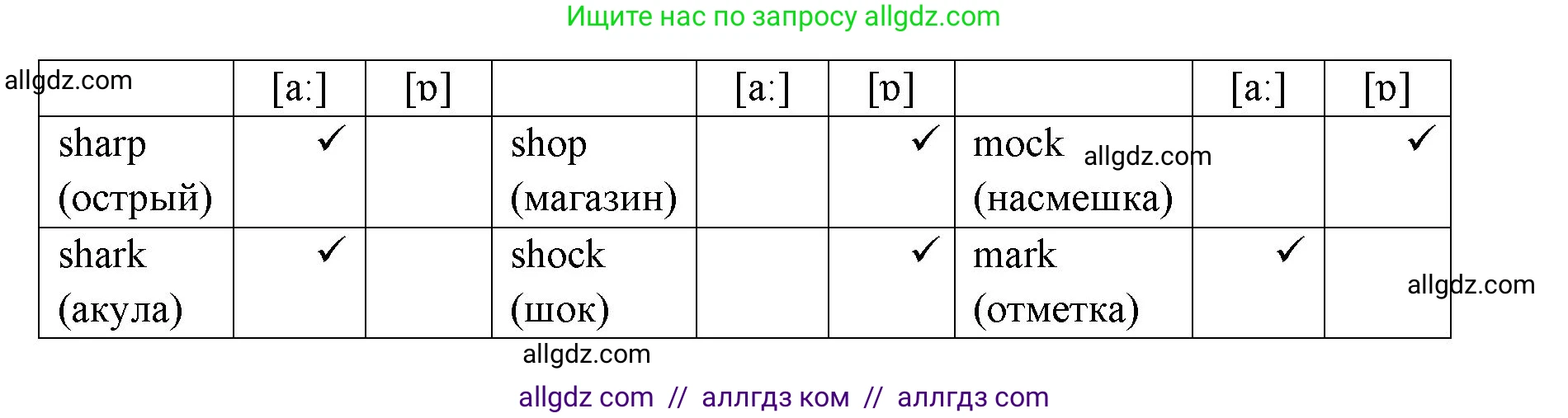 Английский язык (english), 6 класс Учебник (Student's book), авторы: Ваулина Юлия Евгеньевна (Vaulina Julia), Дули Дженни (Dooley Jenny), Подоляко Ольга Евгеньевна (Podolyako Olga), Эванс Вирджиния (Evans Virginia), издательство Просвещение, Москва, 2023, зелёного цвета, страница 32, номер 5, Решение 2 (2023-2027) (продолжение 2)