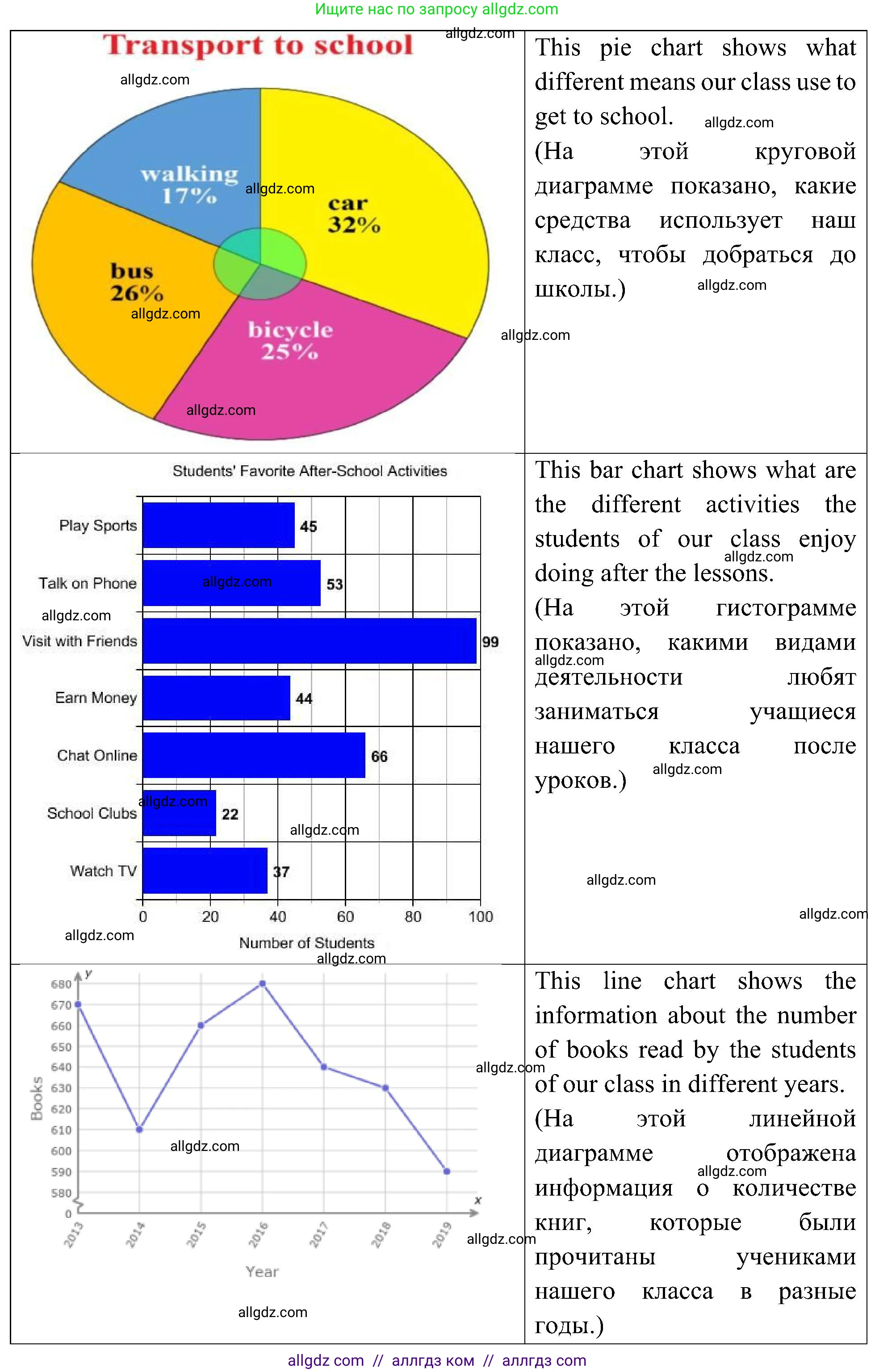 Английский язык (english), 6 класс Учебник (Student's book), авторы: Ваулина Юлия Евгеньевна (Vaulina Julia), Дули Дженни (Dooley Jenny), Подоляко Ольга Евгеньевна (Podolyako Olga), Эванс Вирджиния (Evans Virginia), издательство Просвещение, Москва, 2023, зелёного цвета, страница 43, номер 6, Решение 2 (2023-2027) (продолжение 2)