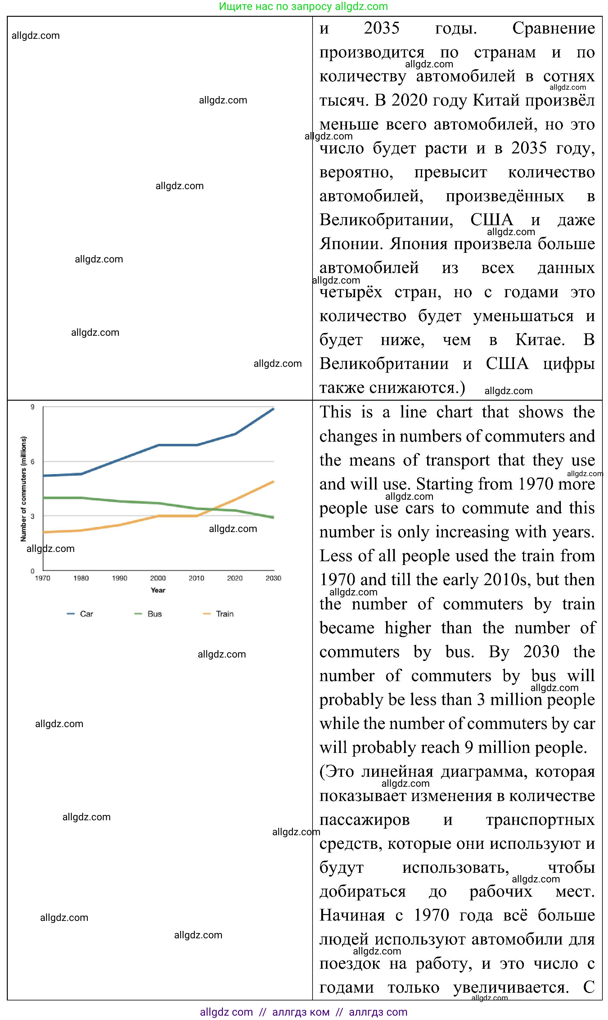 Английский язык (english), 6 класс Учебник (Student's book), авторы: Ваулина Юлия Евгеньевна (Vaulina Julia), Дули Дженни (Dooley Jenny), Подоляко Ольга Евгеньевна (Podolyako Olga), Эванс Вирджиния (Evans Virginia), издательство Просвещение, Москва, 2023, зелёного цвета, страница 43, номер 7, Решение 2 (2023-2027) (продолжение 10)